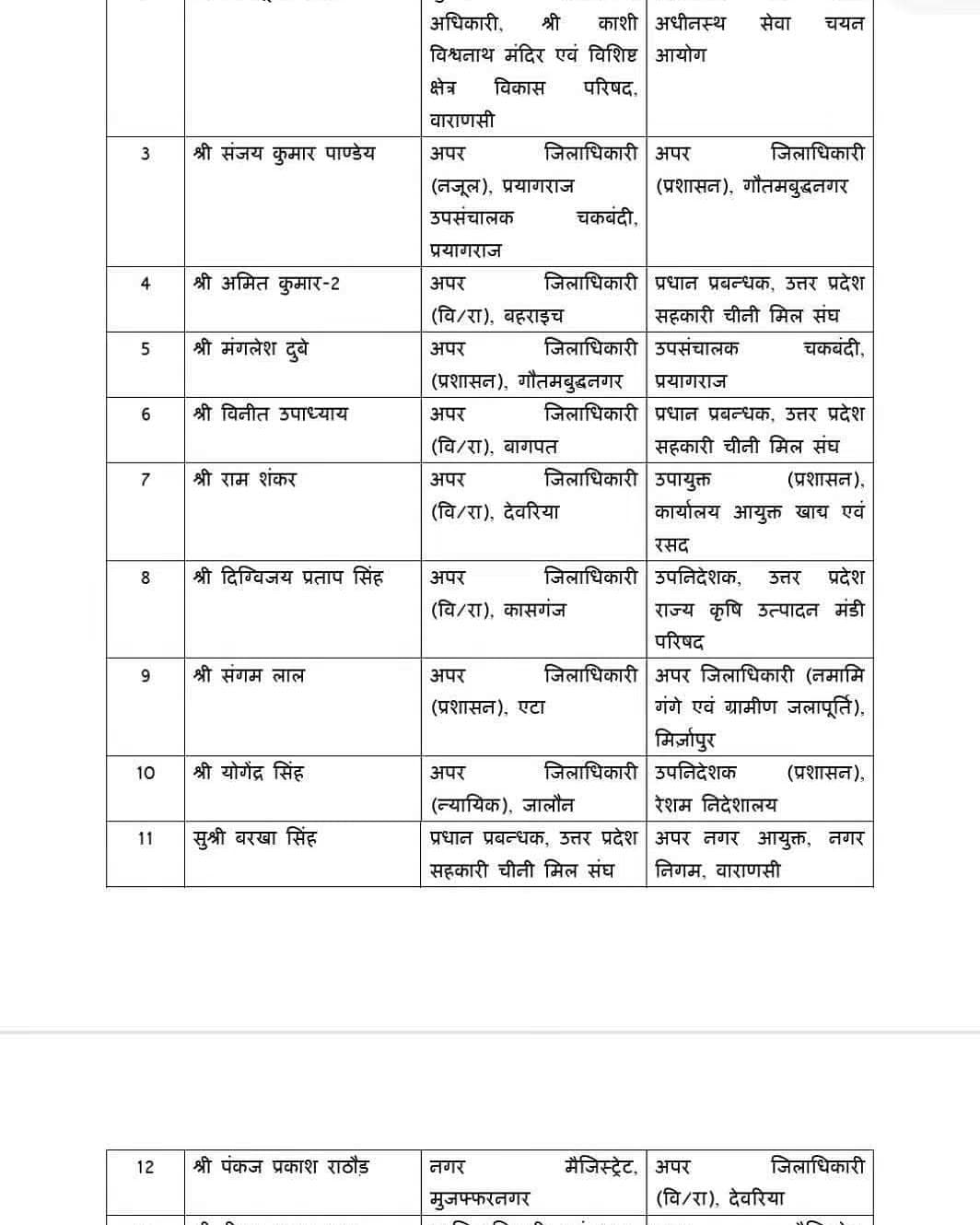 उत्तर प्रदेश में बड़ा प्रशासनिक फेरबदल
मानवेंद्र सिंह होंगे बदायूं के नए एडीएम (प्रशासन), कई अफसरों के तबादले।
