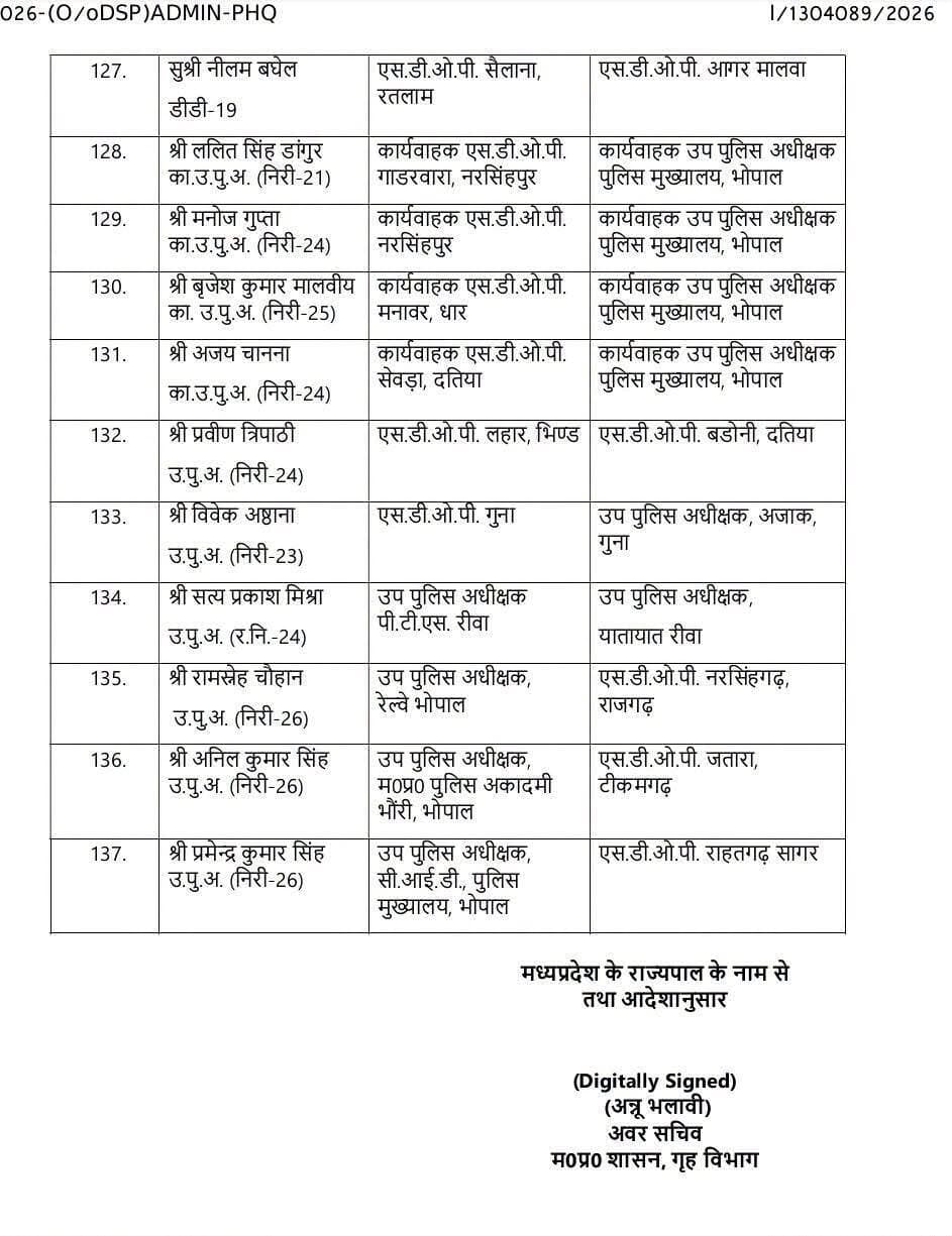 राज्य पुलिस सेवा अधिकारी तबादला सूची,पन्ना से तीन...more