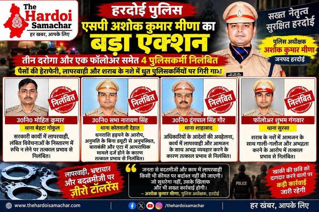 हरदोई में एसपी का बड़ा एक्शन, तीन दरोगा और एक फॉलोअर निलंबित
हरदोई। जिले में पुलिसकर्मियों की कार्यप्रणाली में लापरवाही, अनुशासनहीनता और जनता के साथ अभद्र व्यवहार के मामलों को लेकर पुलिस अधीक्षक अशोक कुमार मीणा ने बड़ी कार्रवाई की है। एसपी ने तीन उपनिरीक्षकों और एक फॉलोअर को तत्काल प्रभाव से निलंबित करते हुए विभागीय जांच के निर्देश दिए हैं। कार्रवाई के बाद पुलिस महकमे में हड़कंप मचा हुआ है।
बेहटागोकुल थाने के उपनिरीक्षक मोहित कुमार पर लंबित विवेचनाओं के निस्तारण और सरकारी कार्यों में लापरवाही बरतने के आरोप हैं। मामले को गंभीरता से लेते हुए एसपी ने उन्हें निलंबित कर विभागीय जांच के आदेश दिए हैं।
कोतवाली देहात में तैनात उपनिरीक्षक सभा नारायण सिंह के खिलाफ धनराशि के लेन-देन में अनियमितता और लोगों से पैसे लेने संबंधी शिकायतें सामने आने की बात कही गई है। इसके अलावा उन पर बिना अनुमति या सूचना के ड्यूटी से अनुपस्थित रहने के भी आरोप हैं। बताया गया है कि बाराबंकी और एटा जनपद में भी उनके खिलाफ आपराधिक मामले दर्ज हैं। इन शिकायतों और आरोपों के आधार पर एसपी ने उन्हें निलंबित कर दिया।
शाहाबाद थाने के उपनिरीक्षक दृगपाल सिंह गौर पर अधिकारियों के आदेशों-निर्देशों की अवहेलना, कार्य में लापरवाही और आमजन के साथ अभद्र व्यवहार के आरोप लगे हैं। शिकायतों को गंभीरता से लेते हुए एसपी ने उनके खिलाफ भी निलंबन की कार्रवाई की है।
वहीं, सुरसा थाने में तैनात फॉलोअर शुभम गंगवार पर शराब के नशे में आम लोगों के साथ गाली-गलौज और अभद्रता करने के आरोप हैं। पुलिस विभाग की छवि और अनुशासन को प्रभावित करने वाले इस मामले में एसपी ने शुभम गंगवार को भी तत्काल प्रभाव से निलंबित कर दिया।
एसपी अशोक कुमार मीणा ने पुलिसकर्मियों को स्पष्ट संदेश दिया है कि ड्यूटी में लापरवाही, अनुशासनहीनता और आमजन के साथ दुर्व्यवहार किसी भी स्थिति में बर्दाश्त नहीं किया जाएगा। उन्होंने पुलिसकर्मियों को अपने कर्तव्यों का ईमानदारी और जिम्मेदारी के साथ निर्वहन करने के निर्देश दिए हैं।