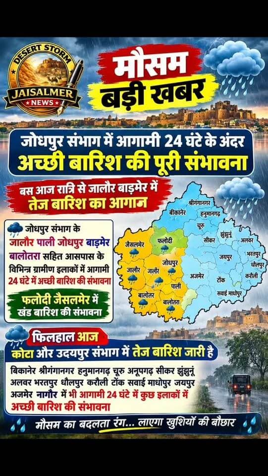 #desertstormnews #jaisalmernews #newsofjaisalmer #desertstorm 🌧️🌧️जोधपुर संभाग में आगामी 24 घंटे के अंदर अंदर अच्छी बारिश की पुरी संभावना बस आज रात्रि से जालौर बाड़मेर में तेज बारिश का आगाज
🌧️🌧️जोधपुर संभाग के जालौर पाली जोधपुर बाड़मेर बालोतरा सहित आसपास के विभिन्न ग्रामीण इलाकों में आगामी 24 घंटे में अच्छी बारिश की संभावना फलोदी जैसलमेर में खंड बारिश की संभावना
🌧️🌧️ फिलहाल आज कोटा और उदयपुर संभाग में तेज बारिश जारी है बिकानेर श्रीगंगानगर हनुमानगढ़ चूरु अनूपगढ़ सीकर झुंझुनूं अलवर भरतपुर धौलपुर करौली टोंक सवाई माधोपुर जयपुर अजमेर नागौर में भी आगामी 24 घंटे में कुछ इलाकों में अच्छी बारिश की संभावना