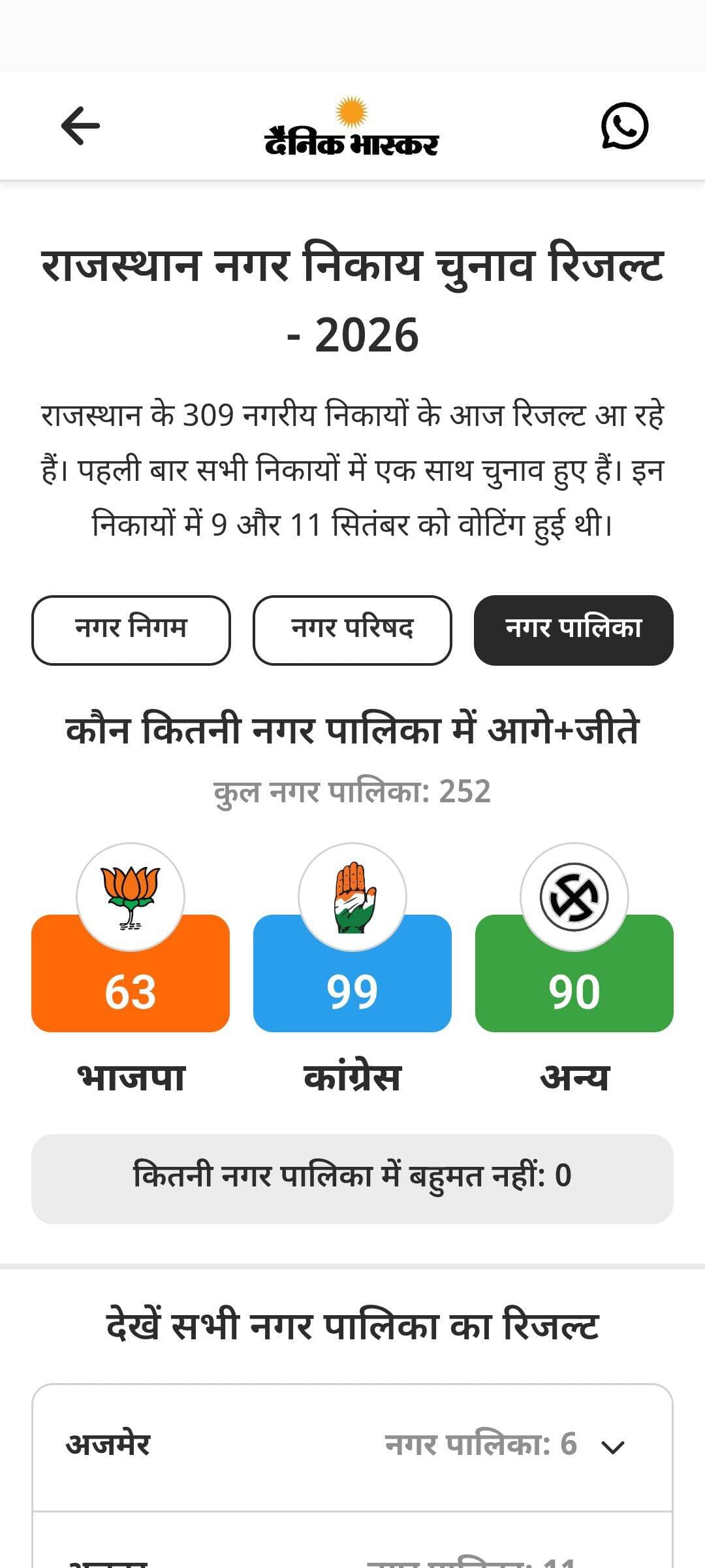 अब तक राजस्थान में बीजेपी और कांग्रेस ने कितनी सीट प्राप्त की देखें