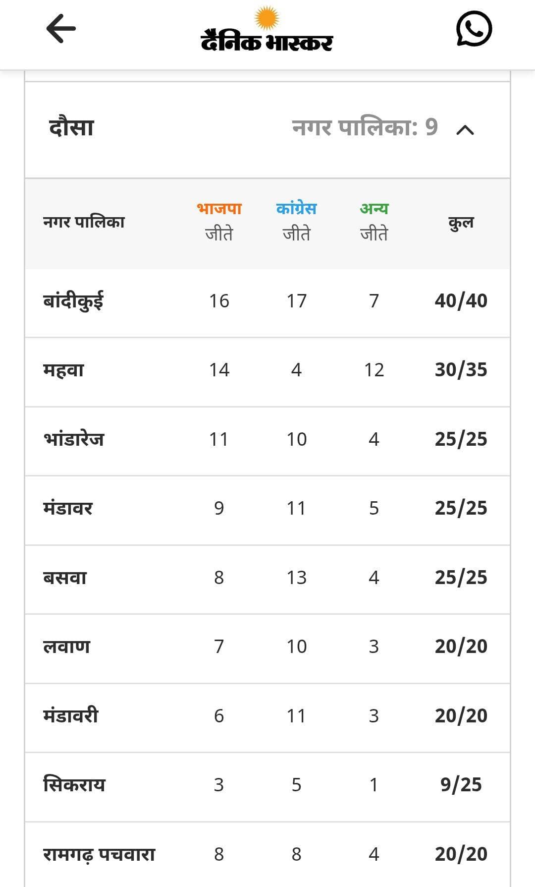 चुनाव