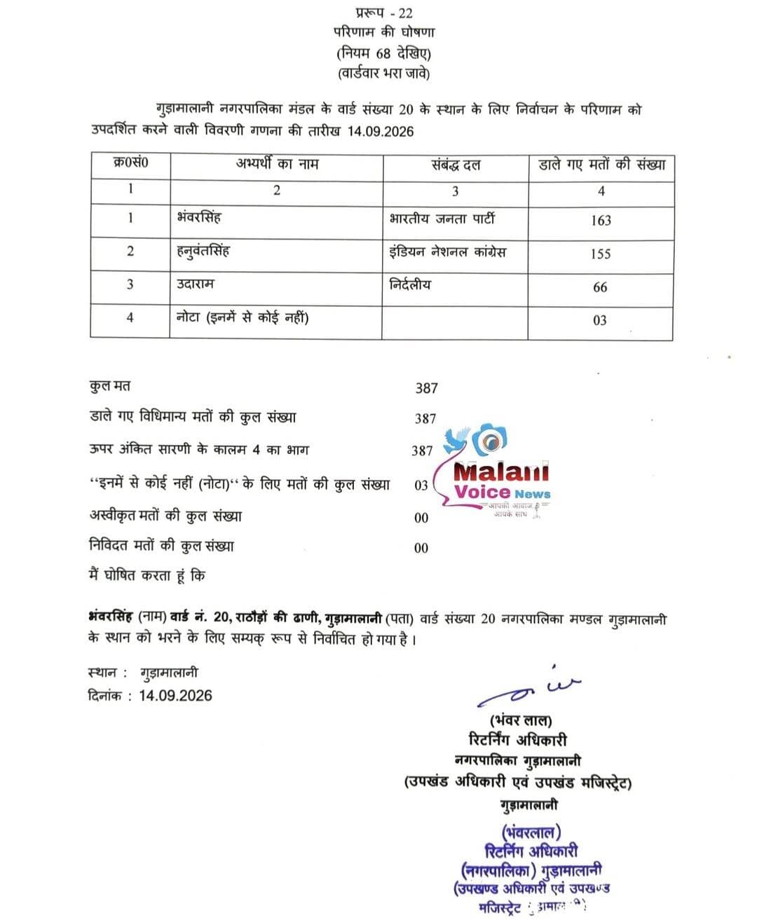 गुड़ामालानी नगर पालिका वार्ड नंबर 20