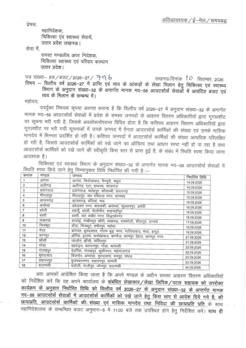 मऊ- बड़ा गड़बड़ झाला, बिना शासनादेश भर्ती पर गिरेगी गाज! स्वास्थ्य विभाग के अफसरों पर महानिदेशालय की नजर
मऊ, आजमगढ़ और बलिया समेत कई जिलों में आउटसोर्स कार्मिकों की संख्या और मानदेय में मिली गड़बड़ी - बजट रोकने और जिम्मेदार अधिकारियों पर कार्रवाई की चेतावनी
मऊ, स्वास्थ्य विभाग में आउटसोर्स कार्मिकों की भर्ती को लेकर महानिदेशक चिकित्सा एवं स्वास्थ्य के कार्यालय ने जिलों के विभागीय अधिकारियों पर गंभीर सवाल खड़े किए हैं। 10 सितंबर 2026 को जारी पत्र में आजमगढ़ मंडल के मऊ और बलिया समेत संबंधित जिलों में बिना शासनादेश तथा महानिदेशालय की सहमति के मनमाने ढंग से आउटसोर्स कार्मिक रखे जाने के मामलों पर कड़ी आपत्ति जताई गई है। महानिदेशालय ने स्पष्ट किया है कि नियमों को दरकिनार कर की जा रही ऐसी नियुक्तियां नियमों के उल्लंघन की श्रेणी में आती हैं। साथ ही दोषी अधिकारियों के विरुद्ध कार्रवाई और संबंधित बजट रोकने की चेतावनी दी गई है।
पूर्व में वित्तीय वर्ष 2025-26 में भी शासनादेश का पालन नहीं किया गया। इस वजह से वित्तीय वर्ष 2026-27 में अनुदान संख्या-32 के अंतर्गत मानक मद-58 ‘आउटसोर्स सेवाओं’ में प्रदेश के सभी जनपदों के आहरण-वितरण अधिकारियों से सूचना (शासनादेश) मांगी गई थी। लेकिन विभाग को अपूर्ण सूचना उपलब्ध कराया गया, इसलिए निदेशालय द्वारा 'गूगल शीट' पर ही उपलब्ध कराई गई सूचनाओं का हवाला दिया गया है। इन सूचनाओं के परीक्षण में कई जिलों में तैनात आउटसोर्स कार्मिकों की संख्या और विभाग द्वारा शासनादेश का अनुपालन न करने की बात सामने आने की बात कही गई है।
कहीं जरूरत से ज्यादा कार्मिक, तो कहीं स्वीकृति पर सवाल
महानिदेशालय के पत्र के मुताबिक कुछ जनपदों में आउटसोर्स कार्मिकों की संख्या अत्यधिक परिलक्षित हो रही है। ऐसे में इन कार्मिकों को रखे जाने का औचित्य और आधार स्पष्ट नहीं हो पा रहा है। साथ ही यह भी स्पष्ट किए जाने की जरूरत बताई गई है कि इन कार्मिकों की नियुक्ति की स्वीकृति आखिर किस स्तर से और किस आधार पर प्राप्त हुई।
महानिदेशालय ने जिलों से उपलब्ध कराई गई सूचना को आगामी बजट आवंटन का आधार बनाने की बात कही है। यानी अब जिलों में तैनात आउटसोर्स कर्मचारियों की संख्या और उनके मानदेय का सीधा असर आगामी बजट पर पड़ सकता है।
बढ़ानी होगी संख्या तो पहले लेनी होगी मंजूरी पूर्व में कोई नियमों का पालन नहीं किया गया, इस वजह से
पत्र में साफ निर्देश दिया गया है कि भविष्य में यदि किसी जनपद को आउटसोर्स कार्मिकों की संख्या बढ़ाने की आवश्यकता महसूस होती है तो बढ़ोतरी से पहले महानिदेशालय स्तर से अनुमति अथवा स्वीकृति लेना अनिवार्य होगा। बिना अनुमति अतिरिक्त कार्मिक रखने की स्थिति में उनके मानदेय के भुगतान के लिए बजट आवंटित नहीं किया जाएगा।
महानिदेशालय ने इसके लिए संबंधित आहरण-वितरण अधिकारी को पूर्ण रूप से उत्तरदायी ठहराने की बात कही है। ऐसे में पत्र जारी होने के बाद स्वास्थ्य विभाग के जिलास्तरीय अधिकारियों में खलबली मचना तय माना जा रहा है।
अब देखना होगा कि मऊ, आजमगढ़ और बलिया समेत समस्त जिलों में आउटसोर्स कार्मिकों की संख्या, नियुक्ति प्रक्रिया में प्रयोग शासनादेश और बजट संबंधी सूचनाओं के मिलान के बाद विभागीय स्तर पर क्या कार्रवाई सामने आती है?