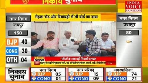 Nagaur News: मेड़ता सिटी में BJP की जीत पर विधायक लक्ष्मण राम कलरू बोले—यह जनता का जनादेश
#IndiaVoiceRajasthan #NagaurNews #MertaCity #LaxmanRamKalru #NikayChunav2026 BreakingNews