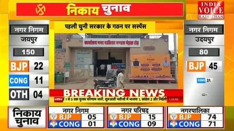 Nagaur News: मेड़ता रोड नगर पालिका में निर्दलीयों के हाथ बोर्ड की चाबी, BJP को सर्वाधिक 10 सीटें
#IndiaVoiceRajasthan #NagaurNews #MertaRoad #NikayChunav2026 #ElectionResults BreakingNews