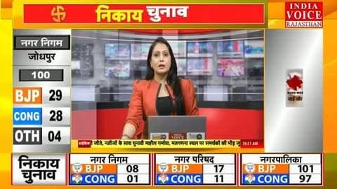 Merta City News: नगर पालिका चुनाव में BJP को स्पष्ट बहुमत, 40 में से 21 वार्डों पर जीत
#IndiaVoiceRajasthan #MertaCityNews #NagaurNews #NikayChunav2026 #ElectionResults BreakingNews
