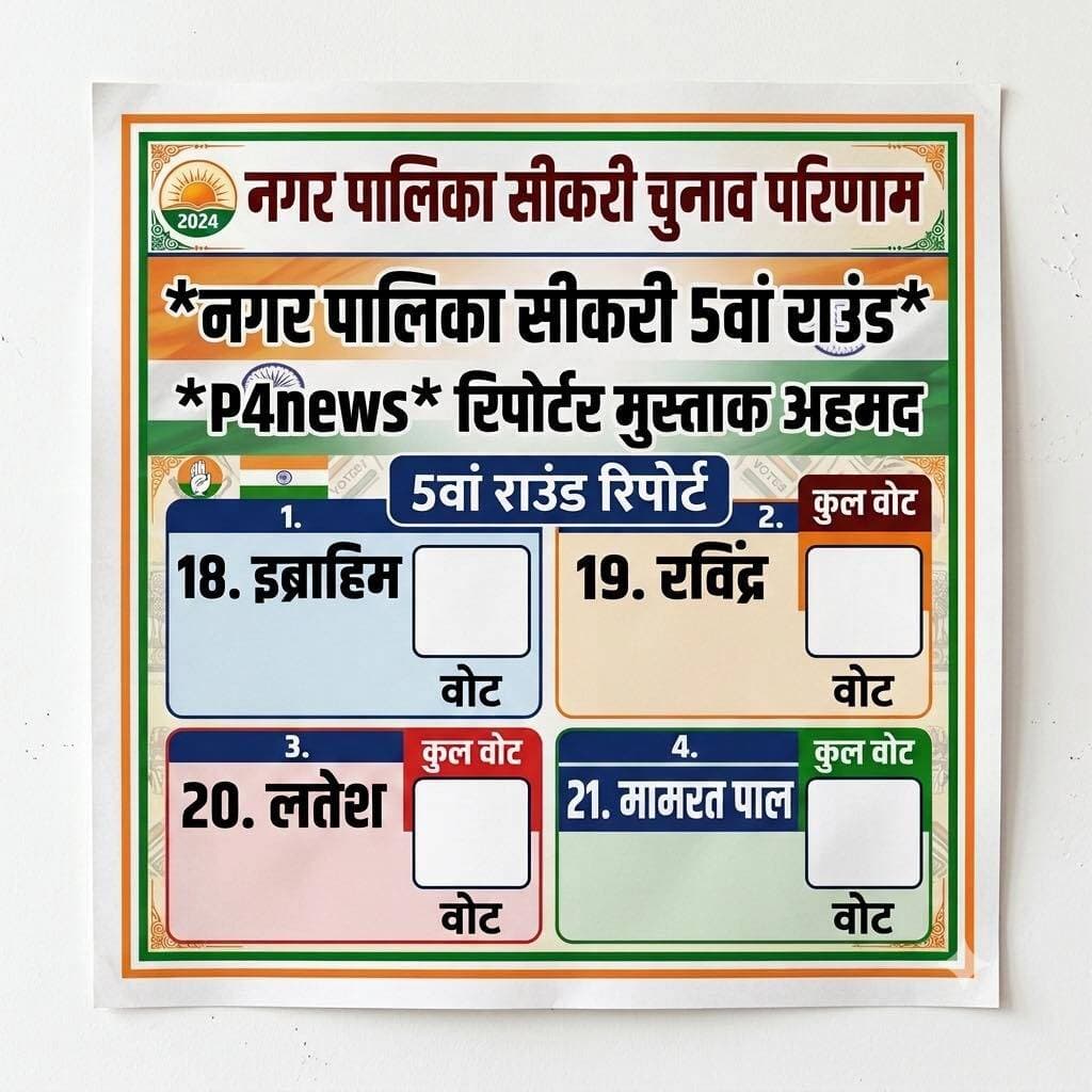 *नगर पालिका सीकरी 5.राउंड*
*P4news* रिपोर्टर मुस्ताक अहमद
18.इब्राहिम
19. रविंद्र
20. लतेश
21. मामरत पाल