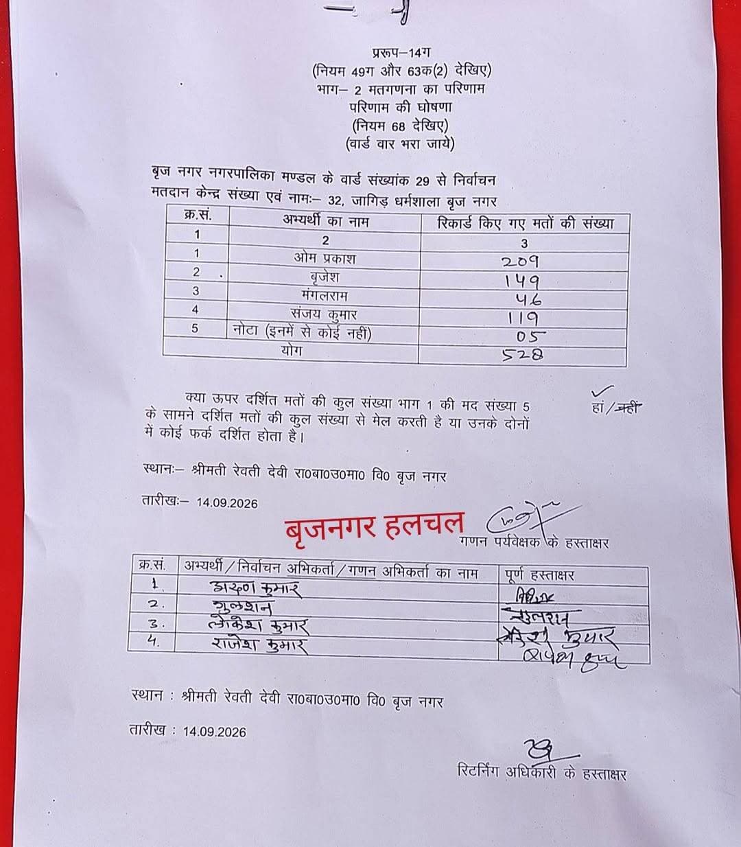 #वार्ड_29_30_31_32_33