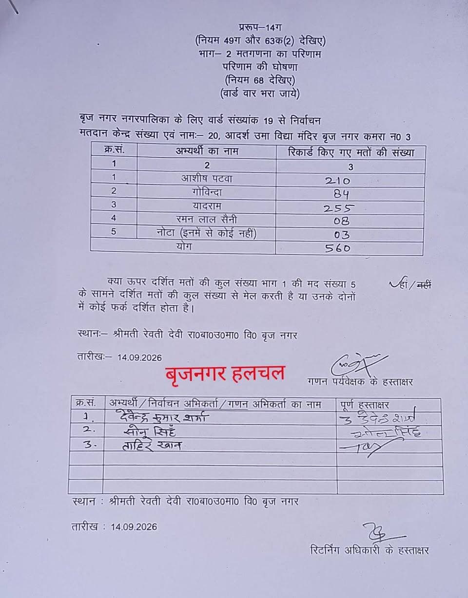 #बृजनगर_का_चौथा________
#वार्ड__19,20.,21.,22.,23...___