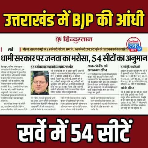 उत्तराखंड में BJP की आंधी? सर्वे में 54 सीटें2027 का सर्वे आया, BJP को 54 सीटों का अनुमान!