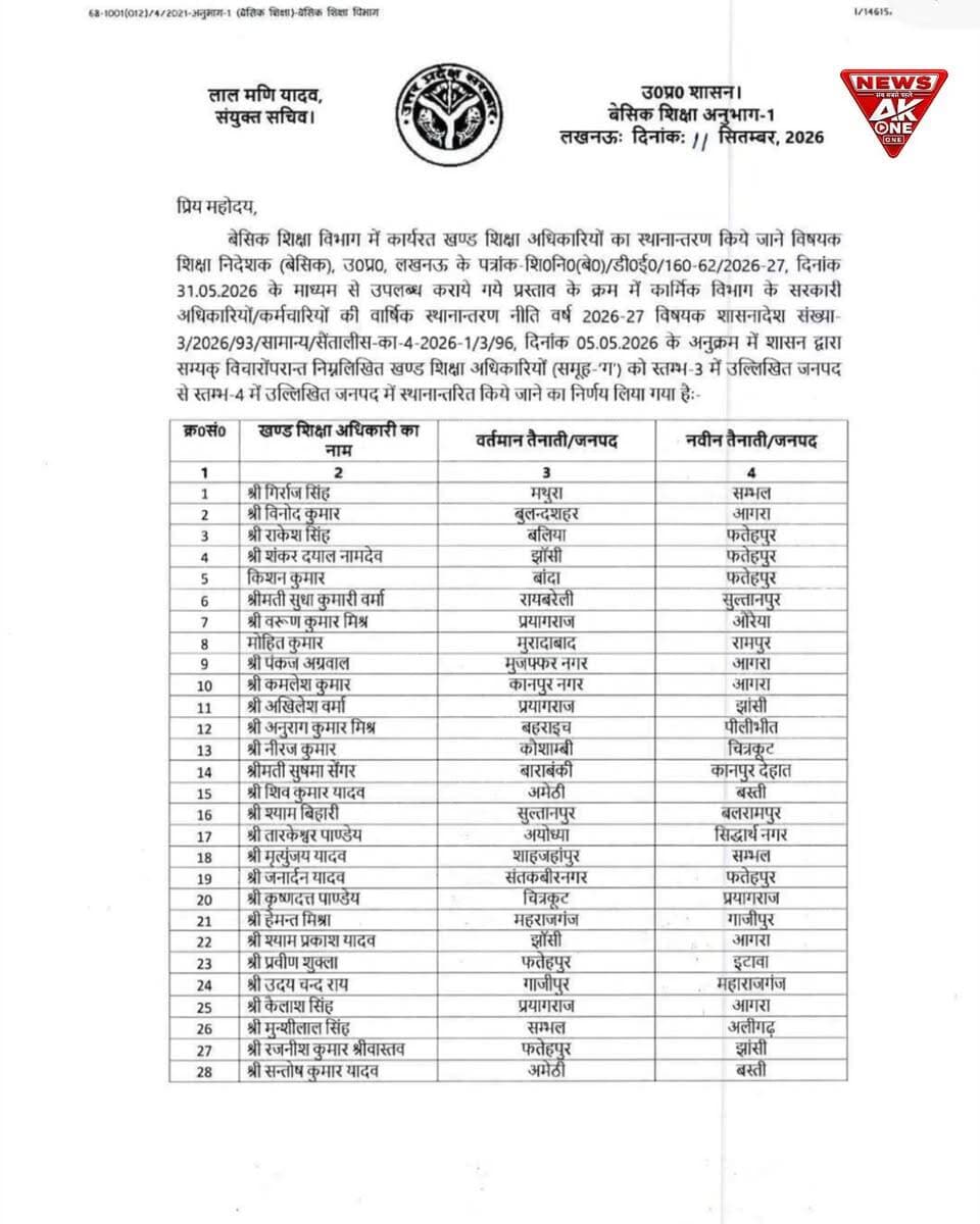 BREAKING | AkOne News : लखनऊ से बड़ी खबर, उत्तर प्रदेश बेसिक शिक्षा विभाग में 121 खंड शिक्षा अधिकारियों के तबादले।
विभागीय स्तर पर हुए इस बड़े प्रशासनिक फेरबदल के बाद अधिकारियों को नई तैनाती दी गई है।
#UttarPradesh | #BasicEducationDepartment | #EducationDepartment | #BlockEducationOfficer | #BEOTransfer | #TransferOrder | #UPGovernment | #SchoolEducation | #EducationNews | #Lucknow | #UPNews | #GovernmentOrder | #TeacherAdministration | #OfficialOrder