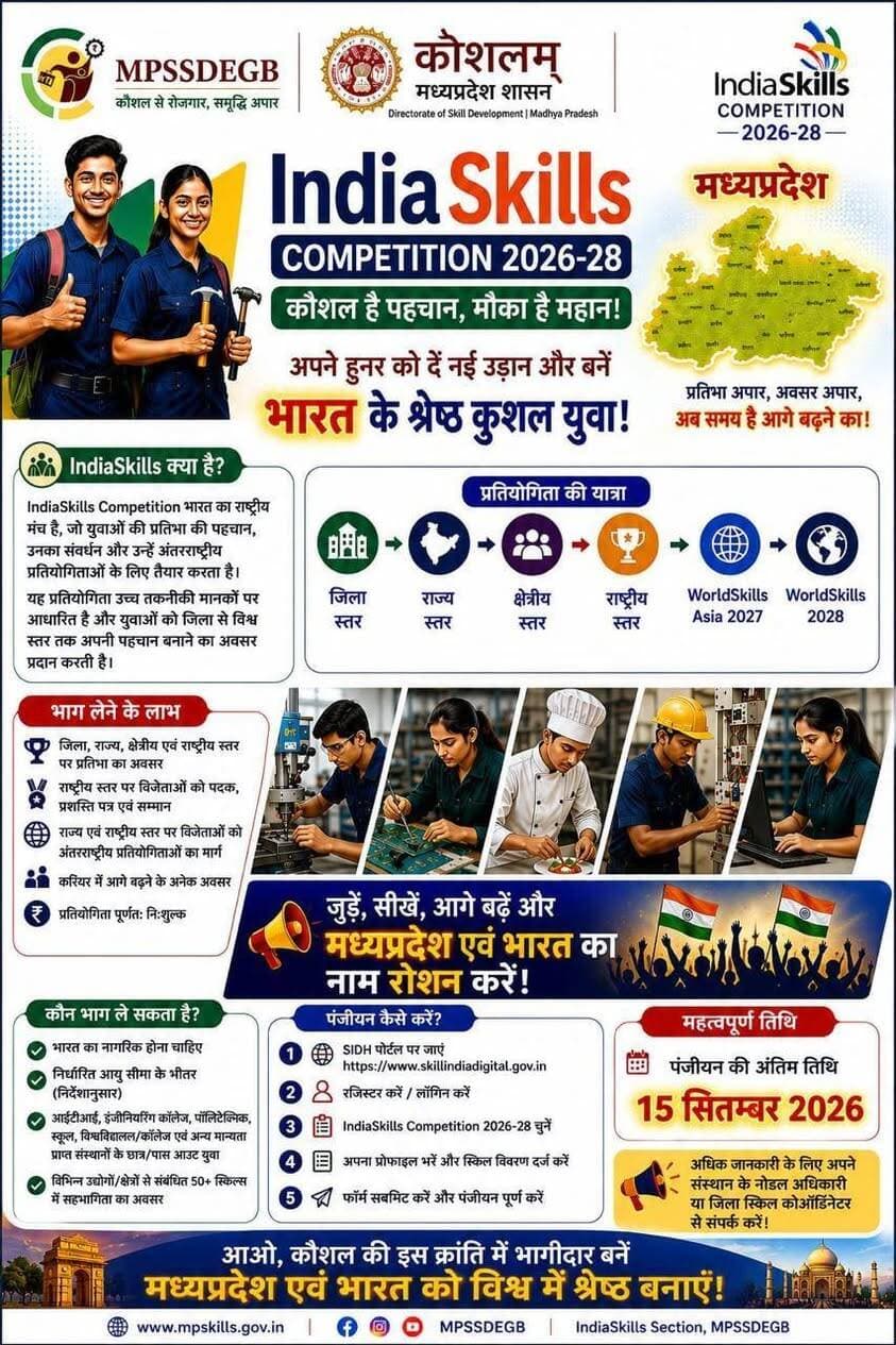 IndiaSkills Competition 2026-28 में पंजीयन का कल अंतिम अवसर
मध्यप्रदेश के युवाओं को अपनी प्रतिभा एवं कौशल का राष्ट्रीय एवं अंतरराष्ट्रीय स्तर पर प्रदर्शन करने का अवसर प्रदान करने हेतु IndiaSkills Competition 2026-28 का आयोजन किया जा रहा है। प्रतियोगिता में विभिन्न क्षेत्रों की 50+ स्किल्स में प्रतिभागिता का अवसर है।
IndiaSkills प्रतियोगिता के माध्यम से प्रतिभागी जिला, राज्य, क्षेत्रीय एवं राष्ट्रीय स्तर की प्रतियोगिताओं में भाग लेकर WorldSkills Asia 2027 एवं WorldSkills 2028 तक पहुँचने का अवसर प्राप्त कर सकते हैं।
पंजीयन की अंतिम तिथि 15 सितंबर 2026 है। इच्छुक प्रशिक्षणार्थी/युवा निर्धारित तिथि तक SIDH पोर्टल के माध्यम से अपना पंजीयन पूर्ण करें।
CM Madhya Pradesh
Jansampark Madhya Pradesh
#Bhopal #MPSEDC