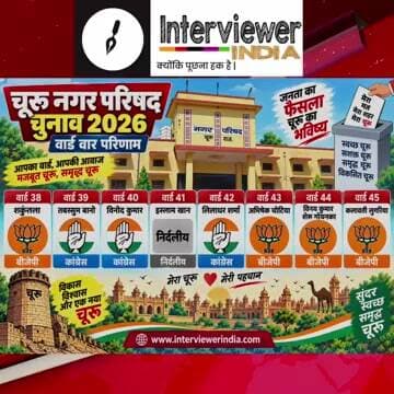 चूरू नगर परिषद रिजल्ट 2026: वार्ड 38 से 45 तक BJP का दबदबा, कांग्रेस को 3 सीटें