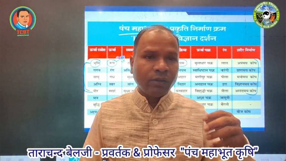 🌹🌱 पंच महाभूत कृषि 🌱🌹
यह भारत का प्राचीन कृषि ज्ञान है,इस पद्धति को TCBT पुनः स्थापित करने में सफल हुई है।
इसमें पंचमहाभूतों की तृण मात्राओ (रूप रंग गंध स्वर स्पर्श)से खेती को जाती है।
इन्हीं तृण मात्राओं से पूरी प्रकृति बनी है, हमने इन मात्राओं मात्राओं से प्रकृति बनने के क्रम को समझा और इस क्रम को खेती में स्थापित कर दिया, फसलों में पंचमहाभू पूर्ण करना और उनको संतुलित करना
इससे फसलों की संपूर्ण बढ़ावार होती है और फसलों में किसी भी प्रकार की बीमारी नहीं आती है,जिससे फसलों में अधिकतम उत्पादन आता है।
इससे अभी तक हमको 38 तरह की फसलों में अधिकतम उत्पादन का अनुभव प्राप्त कर लिया है देखे इस प्लेलिस्ट में इन फसलों को
https://youtube.com/playlist?list=PLwaKgr7D-SrnKIS41gsSV3N2Kr4Vwl_pO&si=4jCBBbpn_PIft5lG
वर्तमान समय यह खेती का यह एक नया आयाम है,दुनिया भर के कृषि मनीषियों के लिए यह खेती का एक नया अध्याय है।
यह भारत के प्राचीन वृक्षायुर्वेद ज्ञान का सार है।
!! यह सतयुग की खेती है !!
!! यह मूल प्राकृतिक खेती है !!
📞 **+91 92320 27423**
🌐 Website: **https://tcbtjaivikkisan.com**
📱 TCBT App: **https://play.google.com/store/apps/details?id=com.tcbt.myapp**
🛒 Products: **https://products.tcbtjaivikkisan.com**
▶️ YouTube: **https://youtube.com/@TarachandBelji**
🌿 स्वस्थ जड़ें • स्वस्थ मिट्टी • बेहतर उत्पादन
#TCBT #TCBTकृषि #जैविकखेती #प्राकृतिकखेती #पंचमहाभूतकृषि #कृषि #किसान #खेती #सतयुगकीखेती #वृक्षायुर्वेद #जैविककृषि #naturalfarming #organicfarming #indianfarming #SustainableFarming
#tcbtapp #farming #farminglife #farmers #organic #agriculture #agriculturelife #agritech Part 31