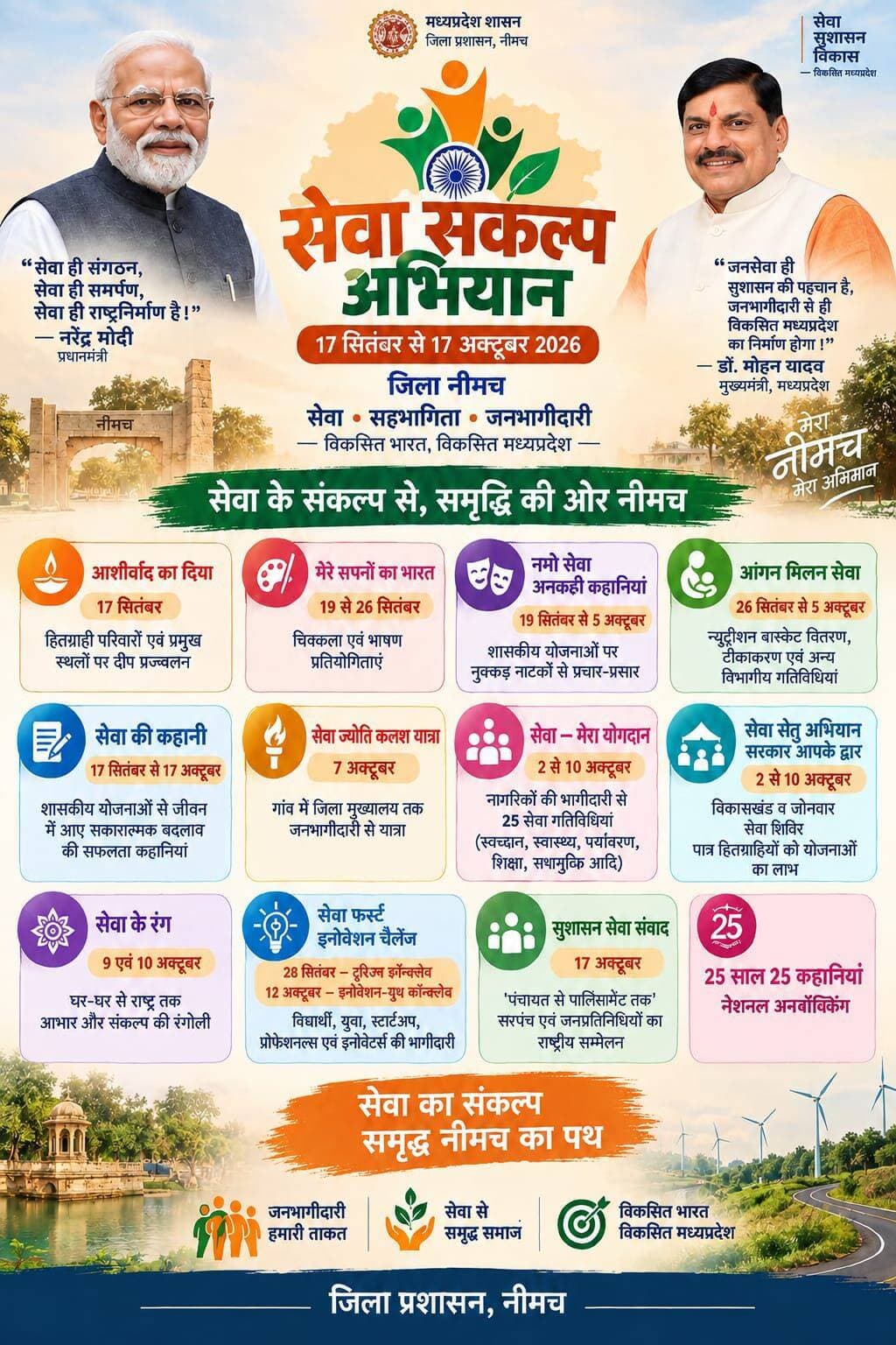 सेवा संकल्प अभियान के तहत 17 सितंबर से 17 अक्टूबर तक जिले में होंगे विविध सेवा एवं जनभागीदारी के कार्यक्रम
‘आशीर्वाद का दिया’ से ‘सुशासन सेवा संवाद’ तक होंगी विभिन्न गतिविधियां
नीमच, 14 सितंबर 2026। सेवा, सहभागिता एवं जनभागीदारी की भावना को सशक्त बनाने के उद्देश्य से नीमच जिले में 17 सितंबर से 17 अक्टूबर 2026 तक ‘सेवा संकल्प अभियान’ आयोजित किया जाएगा। कलेक्टर श्री हिमांशु चंद्रा के निर्देशानुसार अभियान के तहत विभिन्न विभागों के समन्वय से निम्न गतिविधियां आयोजित होंगी।
प्रमुख गतिविधियां:-
◾आशीर्वाद का दिया — 17 सितंबर
हितग्राही परिवारों एवं प्रमुख धार्मिक/सार्वजनिक स्थलों पर दीप प्रज्ज्वलन।
आवास, जल संरचना, सेतु, अस्पताल, शिक्षण संस्थान, पंचायत भवन, पर्यटन एवं विकास परियोजनाओं पर दीप प्रज्ज्वलन।
ग्राम पंचायतों में 500, नगर पालिका वार्डों में 500 तथा नगर परिषद वार्डों में 250 दीप प्रज्ज्वलित होंगे।
◾मेरे सपनों का भारत — 19 से 26 सितंबर
चित्रकला एवं भाषण प्रतियोगिताएं,
जिला स्तर पर पुरस्कार एवं प्रमाण-पत्र वितरण।
◾नमो सेवा—अनकही कहानियां — 19 सितंबर से 5 अक्टूबर
शासकीय योजनाओं पर नुक्कड़ नाटकों से प्रचार-प्रसार,25 सितंबर को नाट्य मंडलियों का सम्मान।
◾आंगन मिलन सेवा — 26 सितंबर से 5 अक्टूबर
न्यूट्रीशन बास्केट वितरण, टीकाकरण एवं अन्य विभागीय गतिविधियां।
◾सेवा की कहानी — 17 सितंबर से 17 अक्टूबर
शासकीय योजनाओं से जीवन में आए सकारात्मक बदलाव की सफलता कहानियों को लोगो तक पहुंचाना
◾सेवा ज्योति कलश यात्रा — 7 अक्टूबर
गांव एवं जिला स्तर पर जनभागीदारी से यात्रा।
वाहन पर शासन की उपलब्धियों का प्रदर्शन तथा कलश एवं कृत्रिम मशाल।
विधानसभा क्षेत्रों से जिला मुख्यालय तक यात्रा, सार्वजनिक कार्यक्रम एवं विकास पुस्तिका वितरण।
प्रधानमंत्री जी के उद्बोधन का सीधा प्रसारण।
◾सेवा—मेरा योगदान — 2 से 10 अक्टूबर नागरिकों की भागीदारी से 25 सेवा गतिविधियां, जिनमें—
रक्तदान, अनाथालय/वृद्धाश्रम यात्रा एवं अभिलेख अभियान,स्वास्थ्य जांच, योग-ध्यान एवं महिला स्वास्थ्य-स्वच्छता, शिक्षा सहयोग एवं डिजिटल साक्षरता,अंगदान,नशामुक्ति एवं पोषण-एनीमिया जागरूकता,सड़क सुरक्षा एवं प्लास्टिक मुक्त अभियान,जल संरक्षण एवं जल स्रोत सफाई,कचरा पृथक्करण एवं कम्पोस्टिंग,साइबर सुरक्षा एवं फिट इंडिया गतिविधियां,वीर गाथा एवं सैनिक सम्मान,दिव्यांगजन सहयोग,मतदाता जागरूकता एवं पंजीकरण,वोकल फॉर लोकल एवं सरकारी योजनाओं की जागरूकता।
◾सेवा सेतु अभियान—सरकार आपके द्वार — 2 से 10 अक्टूबर
ग्रामीण क्षेत्रों में विकासखंड स्तर तथा नगरीय क्षेत्रों में जोनवार सेवा शिविर।
पात्र हितग्राहियों को शासन की योजनाओं एवं सेवाओं का लाभ मौके पर।
◾सेवा के रंग—घर-घर से राष्ट्र तक आभार और संकल्प की रंगोली — 9 एवं 10 अक्टूबर
घर-घर रंगोली एवं थीम आधारित रंगोली कार्यक्रम।
◾सेवा फर्स्ट—इनोवेशन चैलेंज विद्यार्थी, युवा, स्टार्टअप, प्रोफेशनल्स एवं इनोवेटर्स की भागीदारी।
28 सितंबर को टूरिज्म कॉन्क्लेव एवं 12 अक्टूबर को इनोवेशन-यूथ कॉन्क्लेव।
◾सुशासन सेवा संवाद — 17 अक्टूबर
‘पंचायत से पार्लियामेंट तक’ सरपंच एवं जनप्रतिनिधियों का राष्ट्रीय सम्मेलन।
◾25 साल 25 कहानियां—नेशनल अनबॉक्सिंग
सेवा संकल्प अभियान के माध्यम से जिले में सेवा, सुशासन और जनभागीदारी की भावना को सशक्त करते हुए शासन की योजनाओं एवं उपलब्धियों को जन-जन तक पहुंचाया जाएगा। विभिन्न सेवा, जागरूकता एवं नवाचार गतिविधियों के जरिए नागरिकों की सक्रिय भागीदारी सुनिश्चित कर अभियान को जनआंदोलन का स्वरूप दिया जाएगा।
PMO India
CM Madhya Pradesh
Jansampark Madhya Pradesh
<nis:link nis:type=tag nis:id=सेवा_संकल्प_अभियान_2026 nis:value=सेवा_संकल्प_अभियान_2026 nis:enabled=true nis:link/>
<nis:link nis:type=tag nis:id=आशीर्वाद_का_दीया nis:value=आशीर्वाद_का_दीया nis:enabled=true nis:link/>
<nis:link nis:type=tag nis:id=neemuch nis:value=Neemuch nis:enabled=true nis:link/>
<nis:link nis:type=tag nis:id=नीमच nis:value=नीमच nis:enabled=true nis:link/>