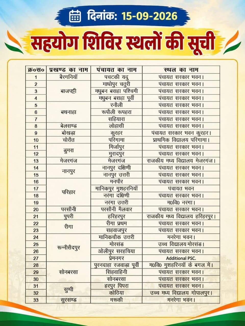 दिनांक :- 15.09.2026 (मंगलवार) को आयोजित होने वाले सहयोग शिविर की स्थल सूची :⤵️