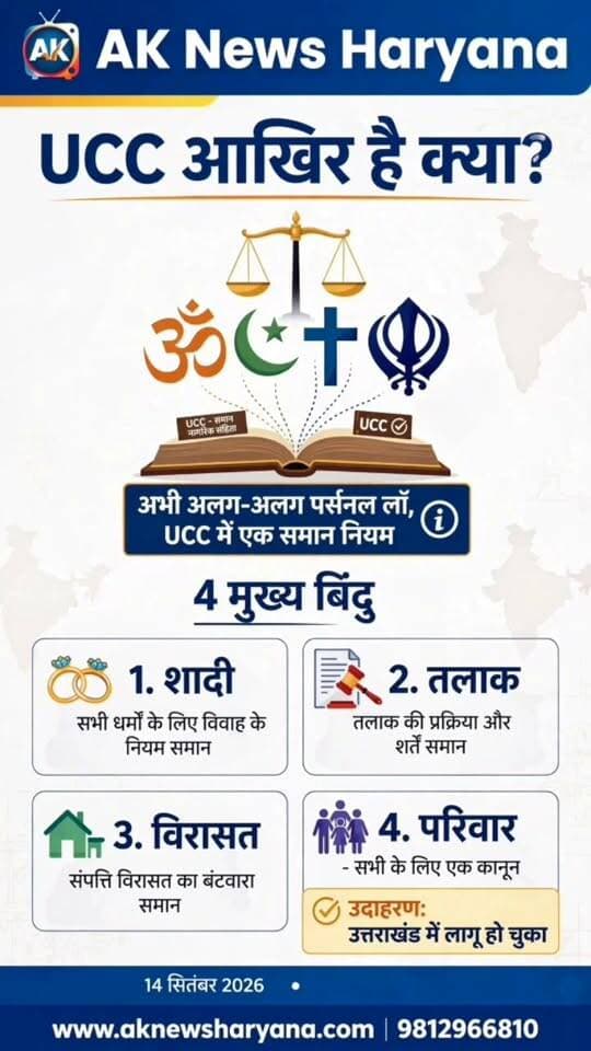 क्या उतराखंड के बाद 21 अन्य राज्यों में लागू होगा यूसीसी यानि समान नागरिक सहिंता कानून
YouTube link 👇 👇 👇 👇
https://youtube.com/shorts/ZJfkwvQXpbQ?si=14GlUGEO-Ao8hfBw
#21StatesUCC #UCCFactCheck #UCCNews #UCCUpdate #IndianPolitics #NDA #AKNewsHaryana #SpecialReport