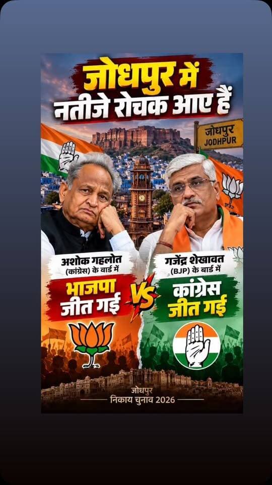 राजस्थान निकाय चुनाव के परिणामों में जोधपुर से दिलचस्प नतीजे सामने आए हैं, जहाँ Ashok Gehlot के वार्ड में BJP की जीत हुई है और शेखावत के वार्ड में कांग्रेस की जीत दर्ज की गई है