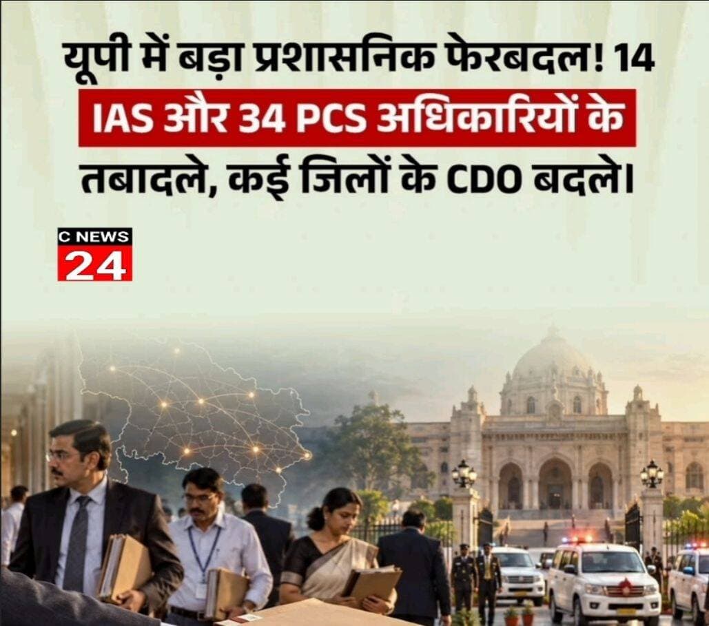 यूपी में बड़ा प्रशासनिक फेरबदल, 14 आईएएस और 34 पीसीएस अफसरों के तबादले
यूपी की योगी सरकार ने रविवार देर रात बड़ा प्रशासनिक फेरबदल करते हुए 14 आईएएस और 34 पीसीएस अधिकारियों के तबादले कर दिए। इसमें तीन जिलों के मुख्य विकास अधिकारियों (सीडीओ) समेत कई मंडलों के अपर आयुक्तों को नई तैनाती दी गई है। सहारनपुर के मुख्य विकास अधिकारी सुमित राजेश महाजन को मुख्य कार्यपालक अधिकारी, उत्तर प्रदेश स्टार्ट-अप मिशन बनाया गया है। उनकी जगह राज्य कर विभाग में तैनात अपर आयुक्त डॉ. सुनील कुमार वर्मा को सीडीओ सहारनपुर की जिम्मेदारी दी गई है।
लखीमपुर खीरी के सीडीओ अभिषेक कुमार को विशेष सचिव, आईटी एवं इलेक्ट्रॉनिक्स विभाग बनाया गया है, जबकि अयोध्या में अपर जिलाधिकारी (नगर) के पद पर तैनात योगानन्द पाण्डेय को लखीमपुर खीरी का नया सीडीओ बनाया गया है। इसी तरह अम्बेडकर नगर के सीडीओ आनन्द कुमार शुक्ला को विशेष सचिव रेशम विभाग एवं निदेशक रेशम बनाया गया है और कुशीनगर के अपर जिलाधिकारी (वित्त/राजस्व) वैभव मिश्रा को अम्बेडकर नगर का सीडीओ बनाया गया है।
राजस्व परिषद प्रयागराज में बड़ा फेरबदल
राजस्व परिषद प्रयागराज में भी बड़ा फेरबदल हुआ है। सदस्य