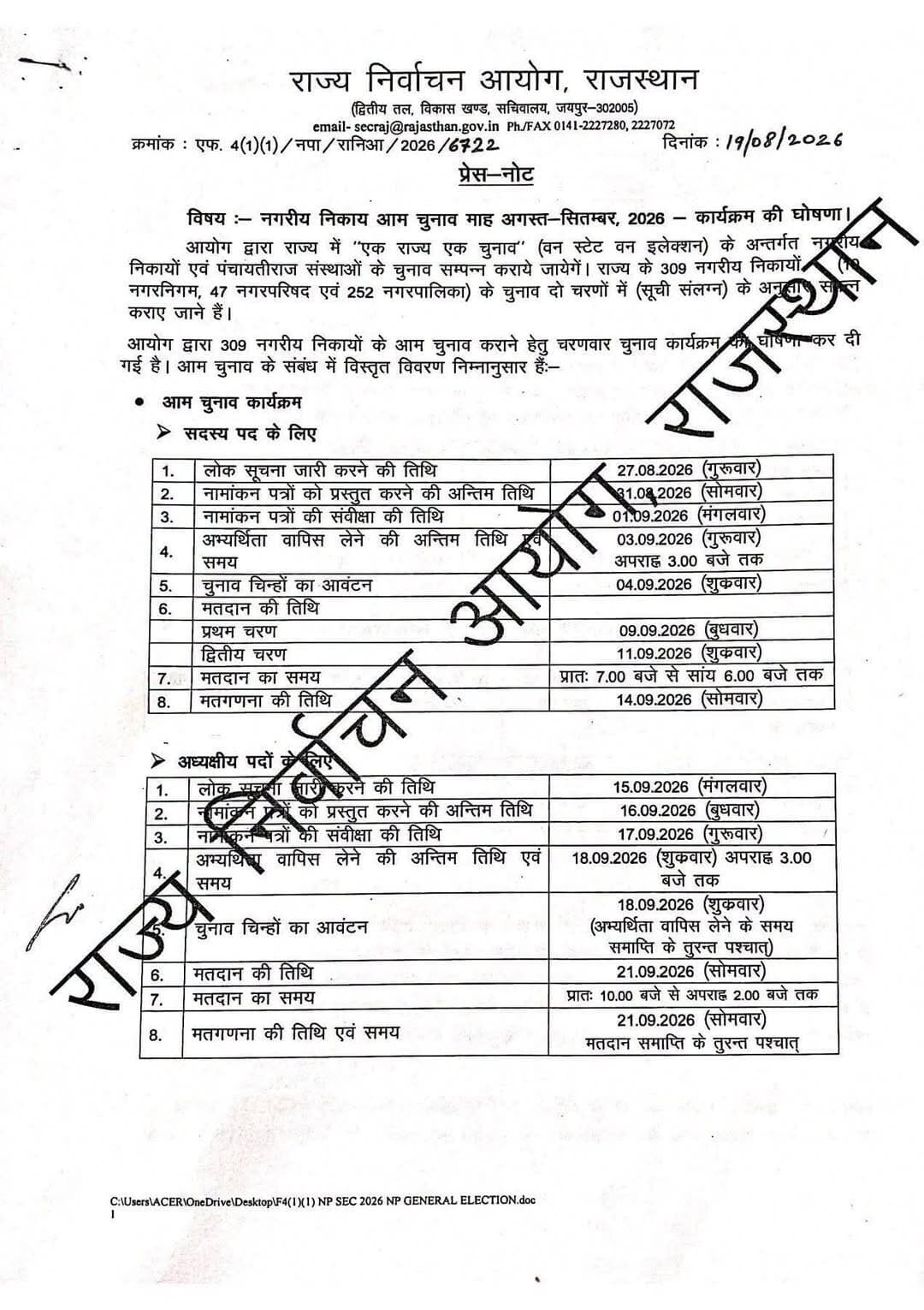 दो दिन आज ओर कल चेयरमैन पद के लिए भरे जाएंगे नामांकन , भादरा में आपके हिसाब कौन कौन करेगा नामांकन दर्ज