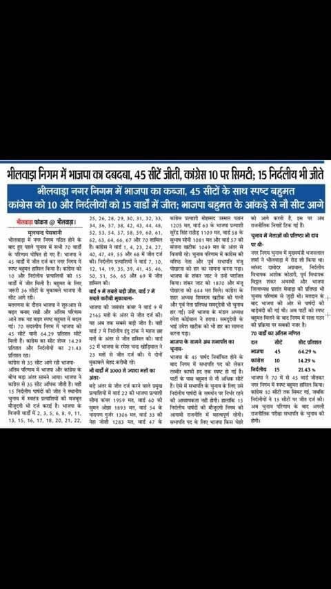 #rajasthan #news #bhilwara #newsupdate #rajasthannews
