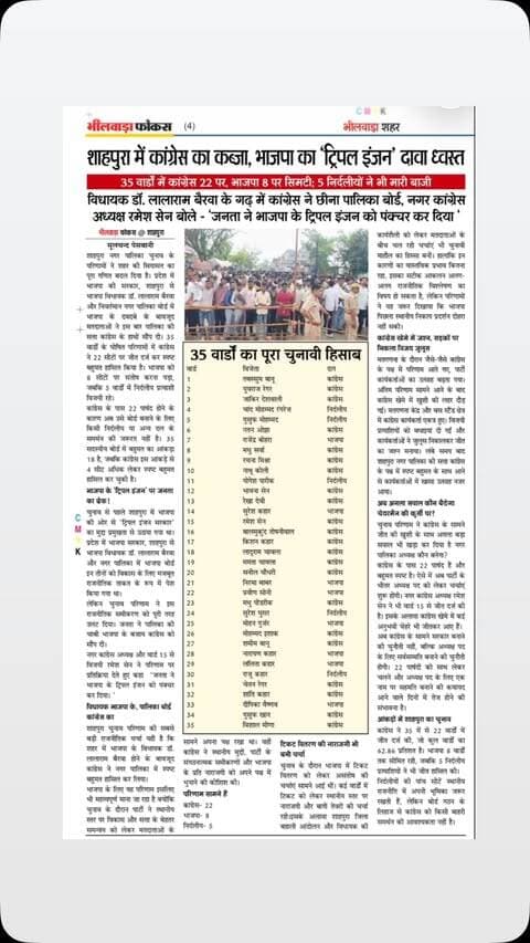 #rajasthan #news #bhilwara #newsupdate #politics