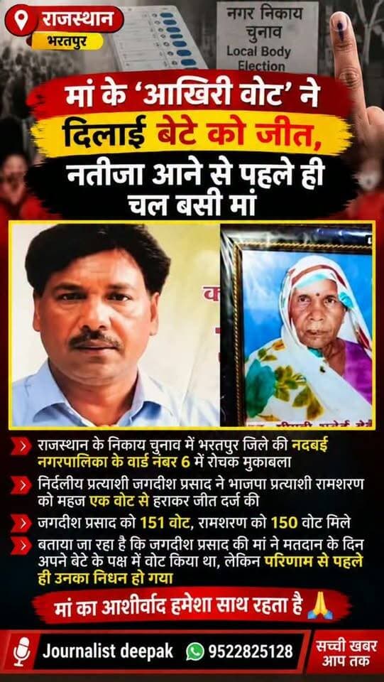 💥मां के आखिरी वोट से बेटे की जीत, लेकिन नतीजे से पहले ही छोड़ गई दुनिया! 💔
राजस्थान के भरतपुर जिले की नदबई नगरपालिका के वार्ड नंबर 6 में चुनावी मुकाबला महज एक वोट से तय हुआ। निर्दलीय प्रत्याशी जगदीश प्रसाद को 151 वोट मिले, जबकि भाजपा प्रत्याशी रामशरण को 150 वोट मिले।
बताया जा रहा है कि जगदीश की मां ने मतदान के दिन बेटे के पक्ष में वोट किया था और अगले ही दिन उनका निधन हो गया। 🙏
#RajasthanNews #Bharatpur #Nadbai #RajasthanElection #ViralNews EmotionalStory ElectionNews OneVoteVictory TrendingNews HindiNews JournalistDeepak राजस्थान भरतपुर चुनाव वायरलखबर