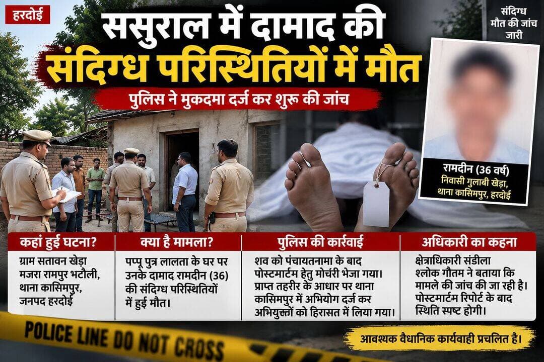संदिग्ध परिस्थितियों में युवक की मौत, ससुराल में मिला शव; मुकदमा दर्ज
हरदोई। कासिमपुर थाना क्षेत्र के ग्राम सतावन खेड़ा मजरा रामपुर भटौली में एक युवक की संदिग्ध परिस्थितियों में मौत का मामला सामने आया है। मृतक की पहचान रामदीन पुत्र टिकई (36) निवासी गुलाबी खेड़ा, थाना कासिमपुर के रूप में हुई है।
पुलिस के अनुसार 14 सितंबर 2026 को सूचना मिली कि रामदीन की ग्राम सतावन खेड़ा में अपने ससुर पप्पू पुत्र लालता के घर पर संदिग्ध परिस्थितियों में मृत्यु हो गई है। सूचना मिलते ही स्थानीय पुलिस मौके पर पहुंची और शव को कब्जे में लेकर पंचायतनामा की कार्रवाई पूरी की। इसके बाद शव को पोस्टमार्टम के लिए मोर्चरी भेज दिया गया।
पुलिस ने बताया कि मामले में प्राप्त तहरीर के आधार पर थाना कासिमपुर में संबंधित धाराओं में अभियोग पंजीकृत किया गया है। पुलिस ने अभियुक्तों को हिरासत में लेकर पूछताछ शुरू कर दी है। मामले में पोस्टमार्टम रिपोर्ट और जांच के आधार पर आगे की वैधानिक कार्रवाई की जाएगी।
क्षेत्राधिकारी संडीला श्लोक गौतम ने बताया कि प्रकरण की जांच की जा रही है और पुलिस सभी पहलुओं को ध्यान में रखते हुए आवश्यक कार्रवाई कर रही है। फिलहाल युवक की मौत के वास्तविक कारणों का स्पष्ट पता जांच और पोस्टमार्टम रिपोर्ट के बाद ही सामने आएगा।