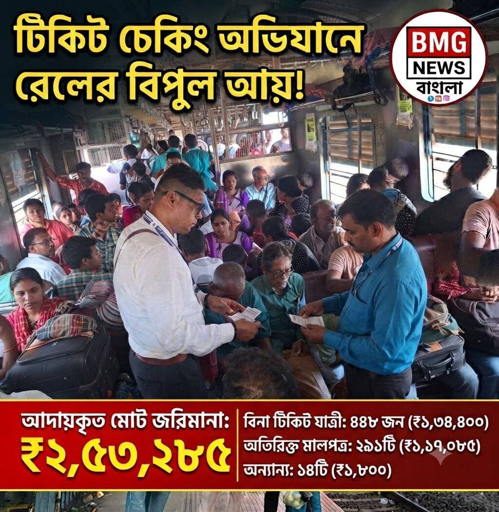শিয়ালদহ ডিভিশনজুড়ে ব্যাপক টিকিট চেকিং ও সচেতনতা অভিযান: ৬৫৭টি অনিয়ম শনাক্ত, আদায় ২,৫৩,২৮৫ টাকা জরিমানা
কলকাতা, ১৩ সেপ্টেম্বর: দায়িত্বশীল ও ঝামেলামুক্ত যাত্রাপথ নিশ্চিত করার লক্ষ্যে শিয়ালদহ ডিভিশনে একটি বিশেষ টিকিট চেকিং এবং সচেতনতা অভিযান পরিচালিত হয়েছে। শিয়ালদহ ডিভিশনের সিনিয়র ডিভিশনাল কমার্শিয়াল ম্যানেজার শ্রী সুনীল কুমার মাহারালার নেতৃত্বে এই অভিযানটি চালানো হয়।
অভিযানের পরিধি ও কার্যক্রম:
শিয়ালদহ ডিভিশনের তিনটি প্রধান শহরতলী শাখা—যথাক্রমে শিয়ালদহ-কৃষ্ণনগর (বা রানাঘাট), শিয়ালদহ-ক্যানিং এবং শিয়ালদহ-বনগাঁ (বা হাসনাবাদ) সেকশনে এই বিশেষ উদ্যোগ নেওয়া হয়। এই অভিযানের মূল লক্ষ্য ছিল যাত্রীদের সাথে সরাসরি যোগাযোগের মাধ্যমে ভ্রমণের নিয়মকানুন সম্পর্কে সচেতনতা বৃদ্ধি করা, বিনা টিকিটে ভ্রমণ রোধ করা এবং ট্রেন ও স্টেশন চত্বরে উন্নত নাগরিক আচরণে উৎসাহিত করা।
আদালত ও জরিমানা চিত্র:
অভিযান চলাকালীন চেকিং দলগুলি মোট ৬৫৭টি অনিয়ম শনাক্ত করে এবং এর বিপরীতে মোট ২,৫৩,২৮৫ টাকা জরিমানা আদায় করে। শনাক্তকৃত অনিয়মগুলোর মধ্যে রয়েছে:
বৈধ টিকিট ছাড়া ভ্রমণকারী ৪৪৮ জন যাত্রী।
২৯১টি বুকিং-বিহীন বা অতিরিক্ত মালপত্র (Excess luggage and unbooked luggage) বহন।
১৪টি ক্ষেত্রে যত্রতত্রু ঘুট ফেলা বা আবর্জনা ফেলার ঘটনা।
(নোট: প্রথম ছবিতে ৬২১টি কেস ও ২,৪৩,২৮৫ টাকা আদায়ের কথা বলা হলেও, বাংলা সংবাদপত্রের বিস্তারিত প্রতিবেদনে সংশোধন করে ৬৫৭টি অনিয়মের কথা উল্লেখ করা হয়েছে)।
সচেতনতা ও রেল কর্তৃপক্ষের বার্তা:
জরিমানা আদায়ের পাশাপাশি চেকিং কর্মীরা যাত্রীদের বৈধ টিকিট কেনার গুরুত্ব এবং মালপত্র বহনের নির্ধারিত সীমা মেনে চলার বিষয়ে সক্রিয়ভাবে সচেতন করেন। এই ব্যাপক অভিযানের মূল উদ্দেশ্য ছিল টিকিটবিহীন ভ্রমণ নিয়ন্ত্রণ করা এবং প্রকৃত যাত্রীদের সুবিধা নিশ্চিত করা। একই সাথে, এই প্রচারণায় যত্রতত্র আবর্জনা ফেলা নিরুৎসাহিত করে কোচ ও প্ল্যাটফর্মের পরিচ্ছন্নতা বজায় রাখার ওপর জোর দেওয়া হয় এবং নিত্যযাত্রীদের নিরাপদে ট্রেনে ওঠা ও দায়িত্বশীল ভ্রমণের বিষয়ে সচেতন করা হয়।
এই উদ্যোগ সম্পর্কে বলতে গিয়ে শিয়ালদহ ডিভিশনের ডিভিশনাল রেলওয়ে ম্যানেজার শ্রী রাজীব সাক্সেনা বলেন, "আমাদের লক্ষ্য কেবল নিয়ম প্রয়োগ করা নয়, বরং প্রতিটি যাত্রীর জন্য নিরাপদ, দায়িত্বশীল ও আরামদায়ক ভ্রমণের সংস্কৃতি গড়ে তোলা। আমরা সকল যাত্রীর কাছে অনুরোধ জানাচ্ছি যেন তারা সর্বদা বৈধ টিকিট নিয়ে ভ্রমণ করেন, মালপত্র বহনের সীমা মেনে চলেন এবং স্টেশন চত্বর পরিচ্ছন্ন-পরিচ্ছন্ন রাখতে আমাদের সহযোগিতা করেন।"
রেল কর্তৃপক্ষের পক্ষ থেকে জানানো হয়েছে, প্রকৃত যাত্রীদের ঝামেলামুক্ত ভ্রমণ নিশ্চিত করতে ডিভিশনজুড়ে নিয়মিতভাবে এই ধরনের ব্যাপক অভিযান অব্যাহত থাকবে।