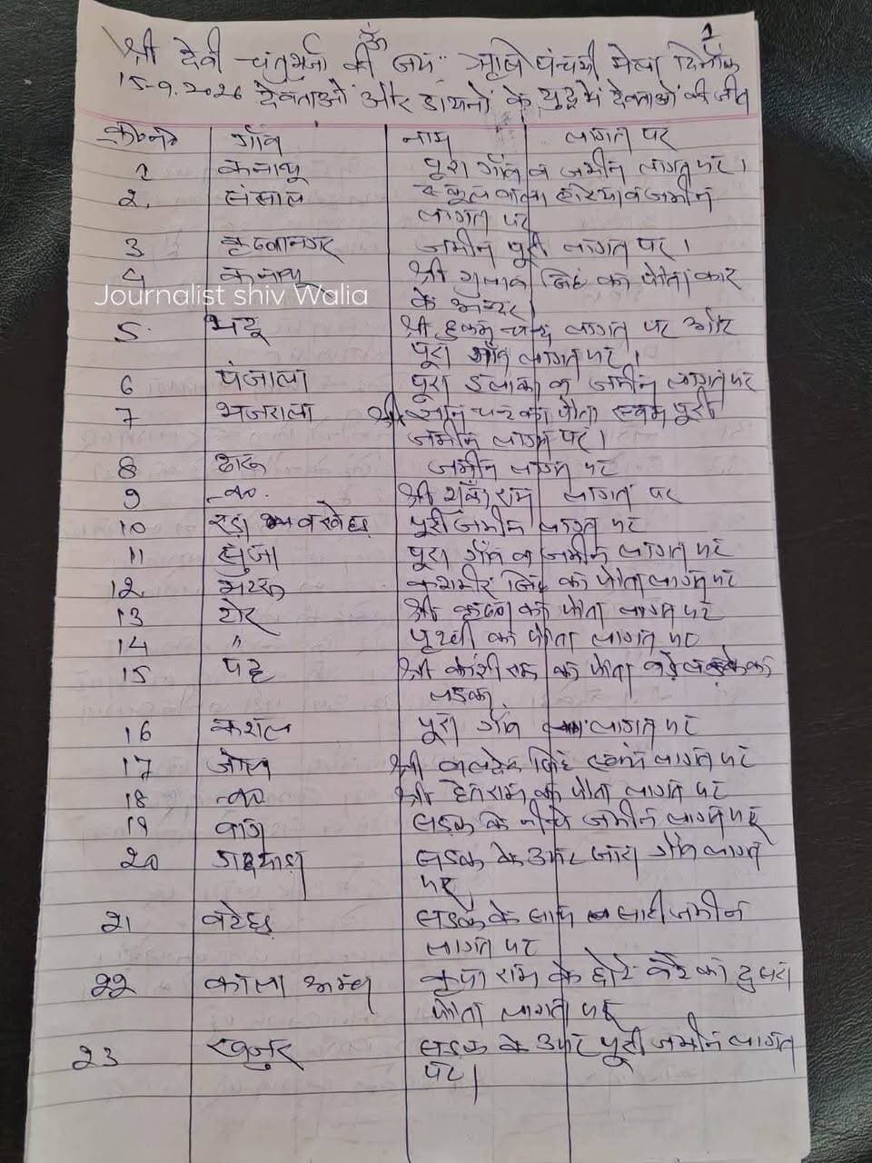कौन-कौन लगे हैं लागत में .... डायनों और देवताओं के बीच युद्ध में देवताओं की हुई विजय
मंदिर सुधार कमेटी माता चतुर्भुजा मंदिर प्रबंधन ने जारी की लागत सूची** ** #highlightseveryone #देवागुर्जर #highlightseveryone #everyonehighlights #everyoneactivefollowersシfypシ゚viralシalシ #jaigurujishukranaguruji #jogindernagar_mandi_himachal