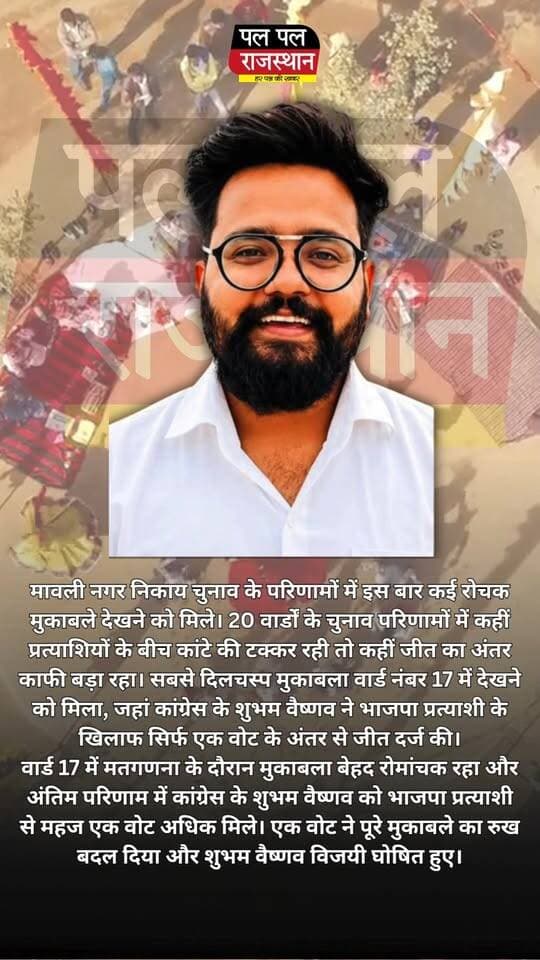 मावली नगर निकाय चुनाव के परिणामों में इस बार कई रोचक मुकाबले देखने को मिले। 20 वार्डों के चुनाव परिणामों में कहीं प्रत्याशियों के बीच कांटे की टक्कर रही तो कहीं जीत का अंतर काफी बड़ा रहा। सबसे दिलचस्प मुकाबला वार्ड नंबर 17 में देखने को मिला, जहां कांग्रेस के शुभम वैष्णव ने भाजपा प्रत्याशी के खिलाफ सिर्फ एक वोट के अंतर से जीत दर्ज की।
वार्ड 17 में मतगणना के दौरान मुकाबला बेहद रोमांचक रहा और अंतिम परिणाम में कांग्रेस के शुभम वैष्णव को भाजपा प्रत्याशी से महज एक वोट अधिक मिले। एक वोट ने पूरे मुकाबले का रुख बदल दिया और शुभम वैष्णव विजयी घोषित हुए।
#udaipur #mavli