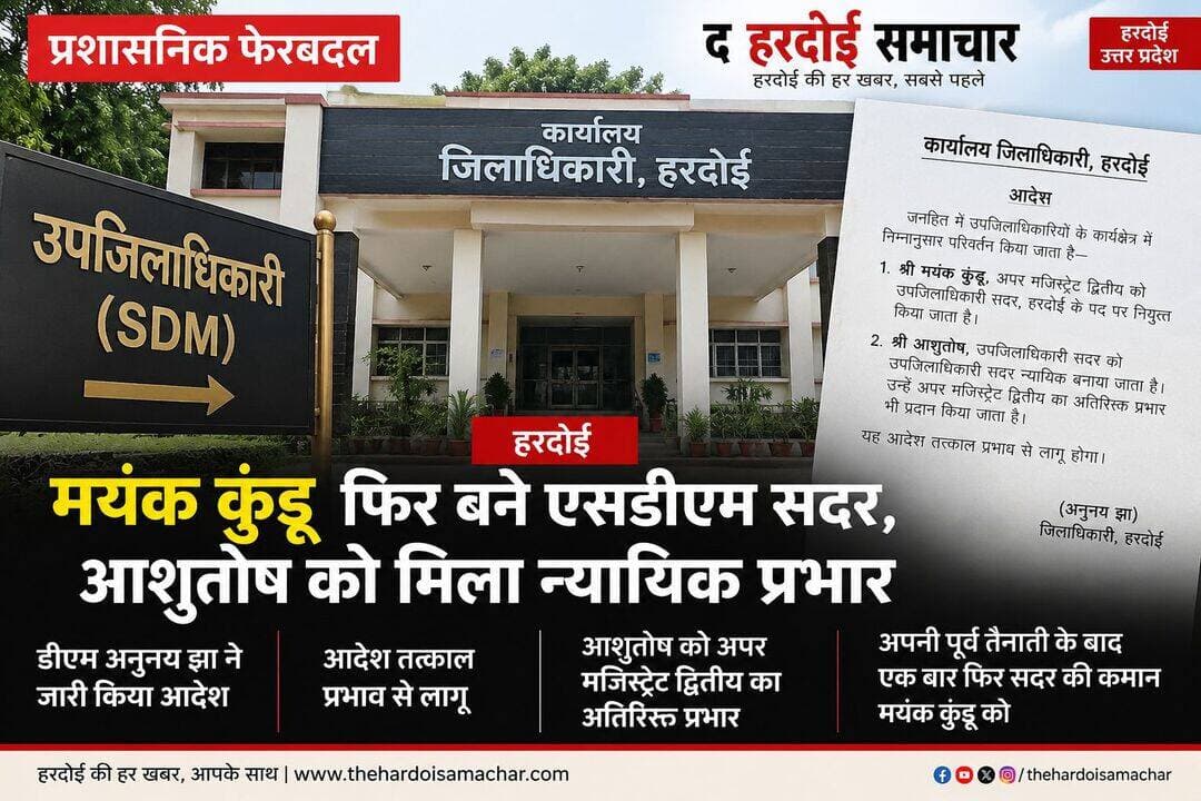 मयंक कुंडू फिर बने एसडीएम सदर, आशुतोष को मिला न्यायिक प्रभार
हरदोई। जिलाधिकारी अनुनय झा ने मंगलवार को उपजिलाधिकारियों के कार्यक्षेत्र में फेरबदल करते हुए सदर तहसील की प्रशासनिक व्यवस्था में बदलाव किया है। आदेश के तहत अपर मजिस्ट्रेट द्वितीय मयंक कुंडू को एक बार फिर एसडीएम सदर हरदोई की जिम्मेदारी सौंपी गई है। वहीं अब तक एसडीएम सदर रहे आशुतोष को एसडीएम सदर न्यायिक बनाया गया है। उन्हें अपर मजिस्ट्रेट द्वितीय का अतिरिक्त प्रभार भी सौंपा गया है।
मयंक कुंडू इससे पहले भी एसडीएम सदर की जिम्मेदारी संभाल चुके हैं। उनके पूर्व कार्यकाल में नवीन गल्ला मंडी के औचक निरीक्षण और अवैध कब्जों के खिलाफ कार्रवाई चर्चा में रही थी। जून 2026 में उन्हें प्रशासनिक व्यवस्था के तहत अनिवार्य प्रशिक्षण कार्यक्रम में शामिल होने के लिए कार्यमुक्त किया गया था। प्रशिक्षण पूरा करने के बाद उन्होंने अपर मजिस्ट्रेट द्वितीय के रूप में जिम्मेदारी संभाली थी।
अब एक बार फिर सदर तहसील की कमान मयंक कुंडू को मिलने से राजस्व मामलों, भूमि विवादों और तहसील स्तर के प्रशासनिक कार्यों में तेजी आने की उम्मीद जताई जा रही है। वहीं आशुतोष को न्यायिक प्रभार दिए जाने से न्यायालय से जुड़े मामलों के निस्तारण की जिम्मेदारी उनके पास रहेगी।
डीएम के आदेश के अनुसार दोनों अधिकारियों को नए दायित्व का कार्यभार ग्रहण करने के निर्देश दिए गए हैं और फेरबदल तत्काल प्रभाव से लागू किया गया है।
गौरतलब है कि हाल ही में अतिरिक्त मजिस्ट्रेट मयंक कुंडू को डीएम के निर्देश पर एक मामले की जांच भी सौंपी गई थी।
द हरदोई समाचार
<nis:link nis:type=tag nis:id=हरदोई nis:value=हरदोई nis:enabled=true nis:link/> <nis:link nis:type=tag nis:id=hardoi nis:value=Hardoi nis:enabled=true nis:link/> <nis:link nis:type=tag nis:id=sdm nis:value=SDM nis:enabled=true nis:link/> <nis:link nis:type=tag nis:id=मयंक_कुंडू nis:value=मयंक_कुंडू nis:enabled=true nis:link/> <nis:link nis:type=tag nis:id=आशुतोष nis:value=आशुतोष nis:enabled=true nis:link/> <nis:link nis:type=tag nis:id=सदर_तहसील nis:value=सदर_तहसील nis:enabled=true nis:link/> <nis:link nis:type=tag nis:id=प्रशासनिक_फेरबदल nis:value=प्रशासनिक_फेरबदल nis:enabled=true nis:link/> <nis:link nis:type=tag nis:id=डीएम_अनुनय_झा nis:value=डीएम_अनुनय_झा nis:enabled=true nis:link/>