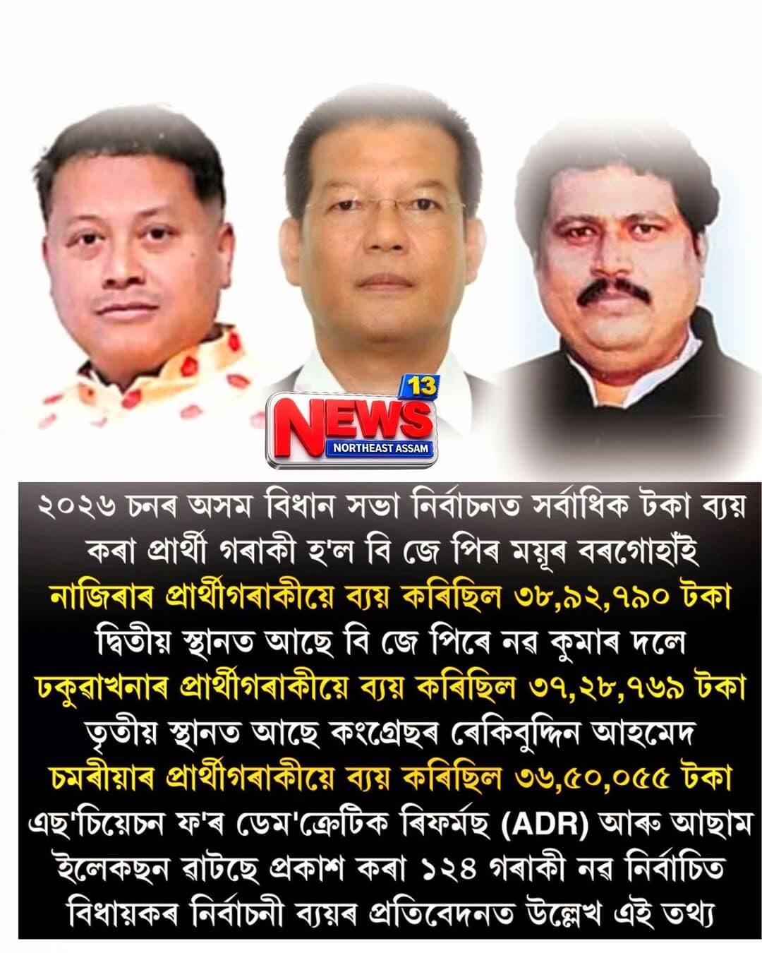 ২০২৬ ৰ বিধানসভা নিৰ্বাচনত সৰ্বাধিক টকা ব্যয় কৰা প্ৰাৰ্থী....