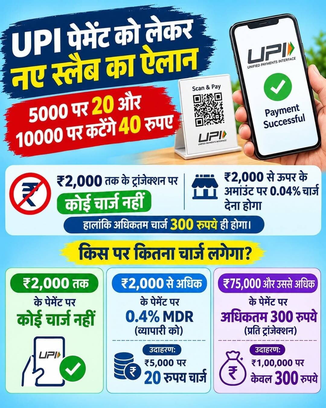 UPI पेमेंट को लेकर नए MDR स्लैब की जानकारी सामने आई है। ₹2,000 तक के ट्रांजैक्शन पर कोई चार्ज नहीं होगा, जबकि इससे ज्यादा के पेमेंट पर व्यापारी को 0.4% MDR देना होगा। इस हिसाब से ₹5,000 के पेमेंट पर ₹20 और ₹10,000 पर ₹40 चार्ज बनेगा। ₹75,000 या उससे अधिक के ट्रांजैक्शन पर अधिकतम शुल्क ₹300 रहेगा।
<nis:link nis:type=tag nis:id=upi nis:value=UPI nis:enabled=true nis:link/> <nis:link nis:type=tag nis:id=upipayment nis:value=UPIPayment nis:enabled=true nis:link/> <nis:link nis:type=tag nis:id=npci nis:value=NPCI nis:enabled=true nis:link/> <nis:link nis:type=tag nis:id=digitalpayment nis:value=DigitalPayment nis:enabled=true nis:link/> <nis:link nis:type=tag nis:id=businessnews nis:value=BusinessNews nis:enabled=true nis:link/>