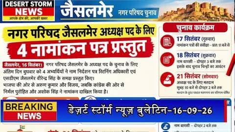 नगर परिषद जैसलमेर अध्यक्ष पद के लिए 4 नामांकन, 21 सितंबर को मतदान