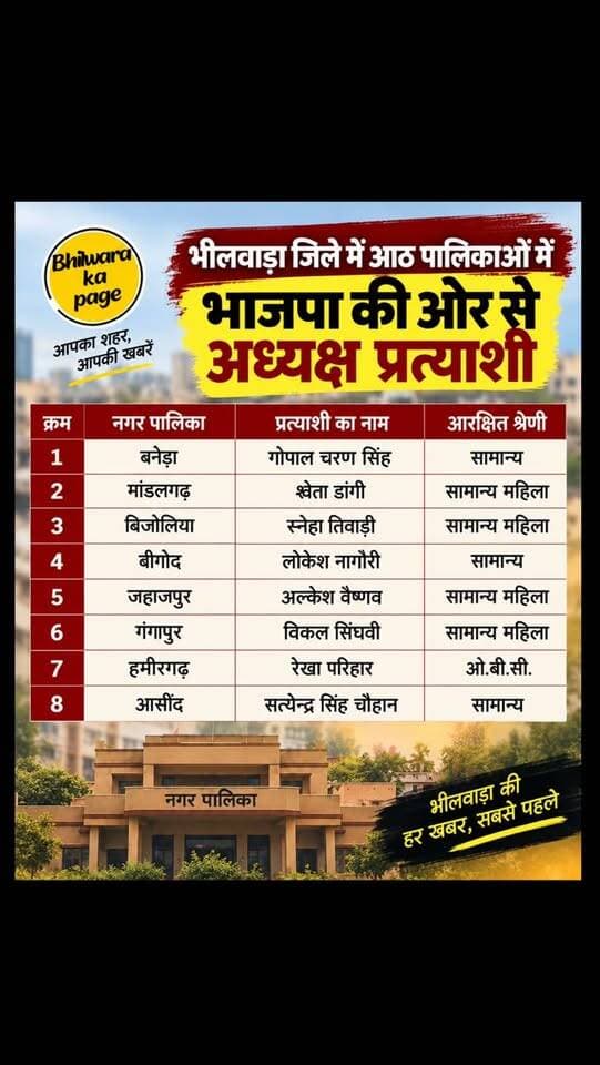 Follow for Bhilwara news