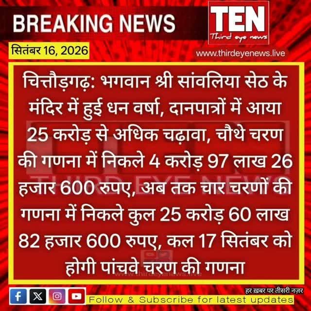 Chittorgarh: भगवान श्री सांवलिया सेठ के मंदिर में 25 करोड़ से ज्यादा चढ़ावा
#chittorgarhnews #latestnews #newsupdate