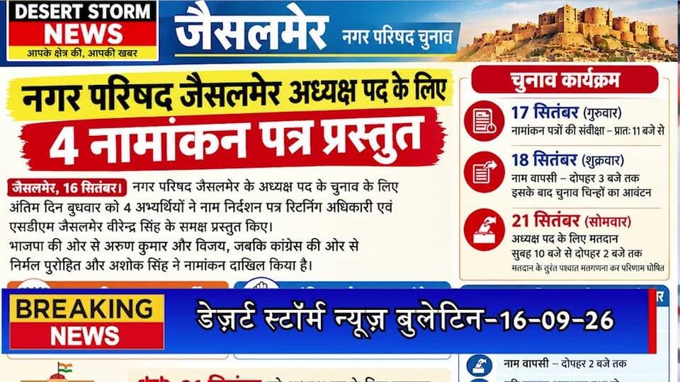 #desertstormnews डेज़र्ट स्टॉर्म न्यूज़ बुलेटिन-16-09-26 | आज की जैसलमेर की सभी खबरें
#desertstormnews #keepyouupdated #jaisalmernewsinhindi #JaisalmerBulletin #16092026 #LatestJaisalmerNews #JaisalmerToday #DesertStormBulletin #JaisalmerHeadlines #jaisalmer #Newsofjaisalmer #desertstormnews #keepyouupdated #jaisalmernewsinhind