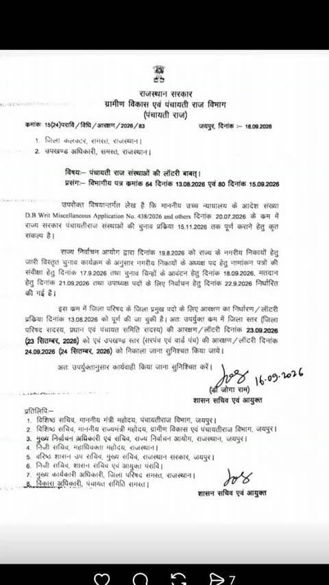 *✍️ जयपुर 23 और 24 सितंबर को निकलेगी आरक्षण की लॉटरी* 16-09-2026
*◆ पंचायतीराज संस्थाओं की आरक्षण लॉटरी की तारीख तय, अब 23 और 24 सितंबर को निकलेगी आरक्षण की लॉटरी,*
*◆ पहले 17 और 18 सितंबर को प्रस्तावित थी लॉटरी, नगरीय निकाय अध्यक्ष चुनाव के चलते बदला कार्यक्रम,*
*◆ 23 सितंबर को जिला स्तर पर निकलेगी आरक्षण लॉटरी, जिला परिषद सदस्य, प्रधान और पंचायत समिति सदस्यों का आरक्षण होगा तय*
*◆ 24 सितंबर को उपखंड स्तर पर निकलेगी लॉटरी, सरपंच और वार्ड पंच पदों के आरक्षण की तस्वीर होगी साफ, पंचायतीराज विभाग ने दिए निर्देश, सभी जिला कलेक्टर और उपखंड अधिकारियों को जारी किए निर्देश*
