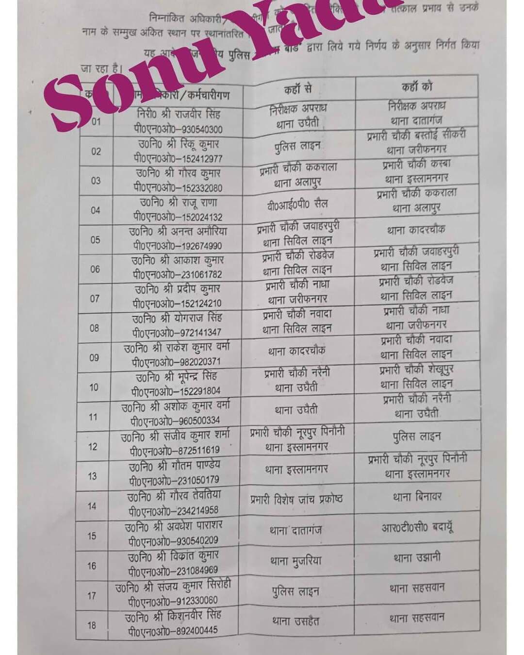 योगराज सिंह नाधा, रिंकू कुमार बस्तोई सीकरी चौकी प्रभारी बने। SSP ने 31 पुलिसकर्मियों के किये तबादले...