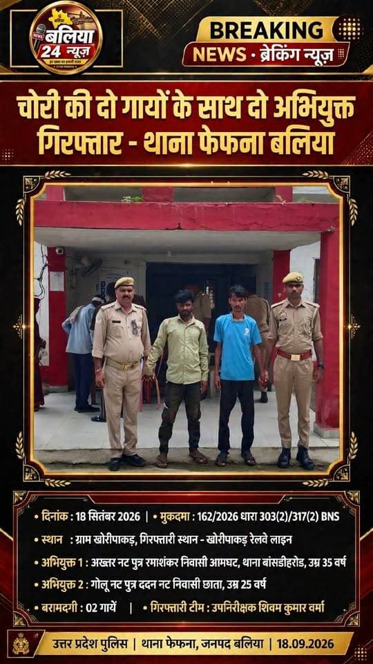 ,#चोरी की दो गायों के साथ दो गिरफ्तार थाना फेफना पुलिस ने चोरी के मामले में दो अभियुक्तों अख्तर नट निवासी आमघट और गोलू नट निवासी छाता, थाना बांसडीहरोड को गिरफ्तार किया है। पुलिस ने उनके कब्जे से चोरी की दो गायें बरामद कीं। दोनों के खिलाफ मुकदमा दर्ज कर आवश्यक कार्रवाई के बाद न्यायालय भेज दिया गया।