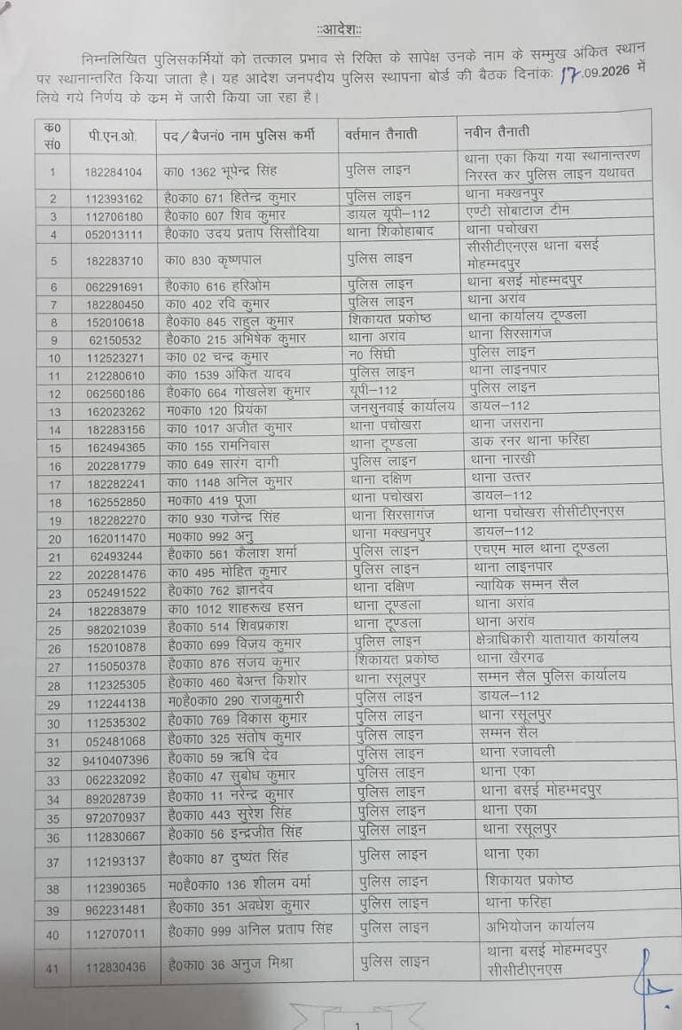 फिरोजाबाद वरिष्ठ पुलिस अधीक्षक आदित्य लांगे ने जिले में कई हेड कांस्टेबल और कांस्टेबलों के कार्यक्षेत्र में किया बदलाव किया है। पूरी सूची आदेश में देखें।
#firozabad #firozabadnews #uppolice #policetransfer #breakingnews #ssp