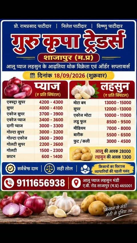 #shajapur#indoremandibhav#aajkabhav