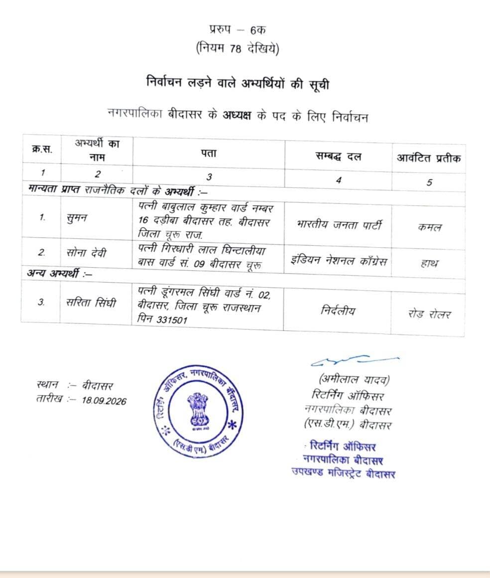 <nis:link nis:type=tag nis:id=चूरू nis:value=चूरू nis:enabled=true nis:link/> <nis:link nis:type=tag nis:id=बीदासर nis:value=बीदासर nis:enabled=true nis:link/>