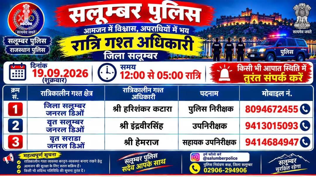 उक्त अधिकारियों की रात्रिकालीन गस्त 12 AM से 5 AM तक रहेगी। रात्रि में किसी प्रकार की सहायता के लिए उक्त अधिकारियों से संपर्क कर सकते हैं। आपकी सुरक्षा हमारी प्राथमिकता है
<nis:link nis:type=tag nis:id=rajasthanpolice nis:value=rajasthanpolice nis:enabled=true nis:link/>
<nis:link nis:type=tag nis:id=igpudaipur nis:value=igpudaipur nis:enabled=true nis:link/>
<nis:link nis:type=tag nis:id=salumberpolice nis:value=Salumberpolice nis:enabled=true nis:link/>