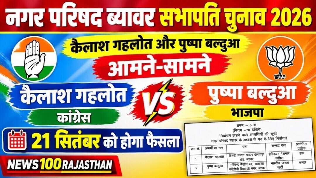 नगर परिषद ब्यावर सभापति चुनाव 2026: कैलाश गहलोत और पुष्पा बल्दुआ आमने-सामने । #news