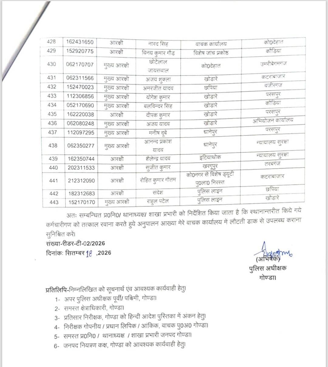 गोंडा पुलिस विभाग में बम्पर तबादले, पुलिस कप्तान अभिषेक झा ने 443 आरक्षी, महिला आरक्षी, दीवान और बाबुओं का पटल बदला
नोट - 2 ट्रांसफर लेटर कमेंट box में हैं
#gonda #poliçe #transferlist #constable #headconstable