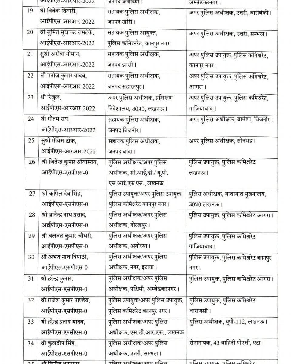 यूपी में 35 आईपीएस अफसर के तबादले