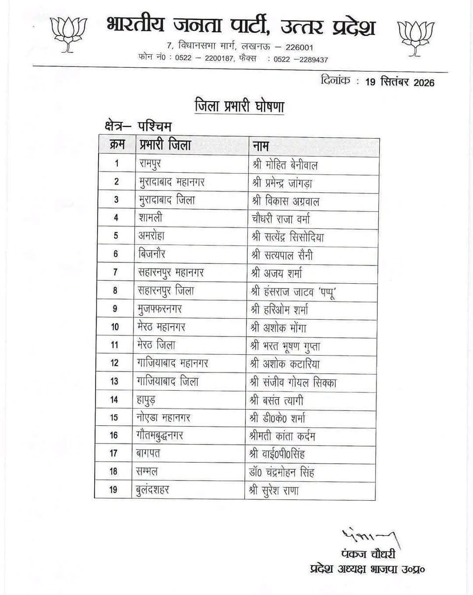 BJP के यूपी में जिला #प्रभारी नियुक्त किये गए। 👍
#bjp #viralpost #barabanki #barabankiupdates